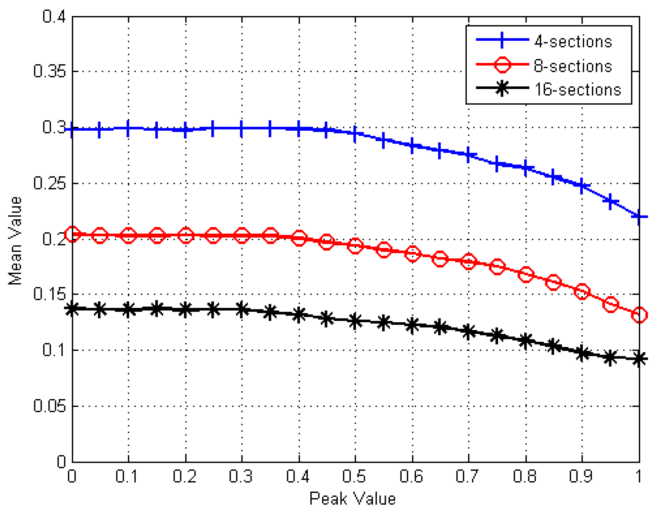 Electronics 08 00160 g014
