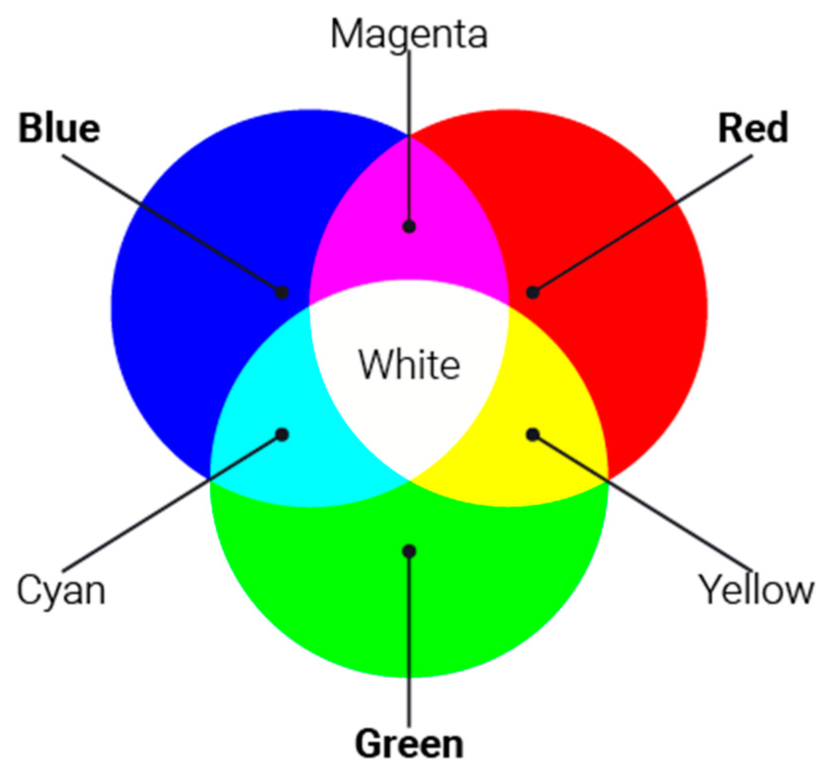 Цветовая схема rgb