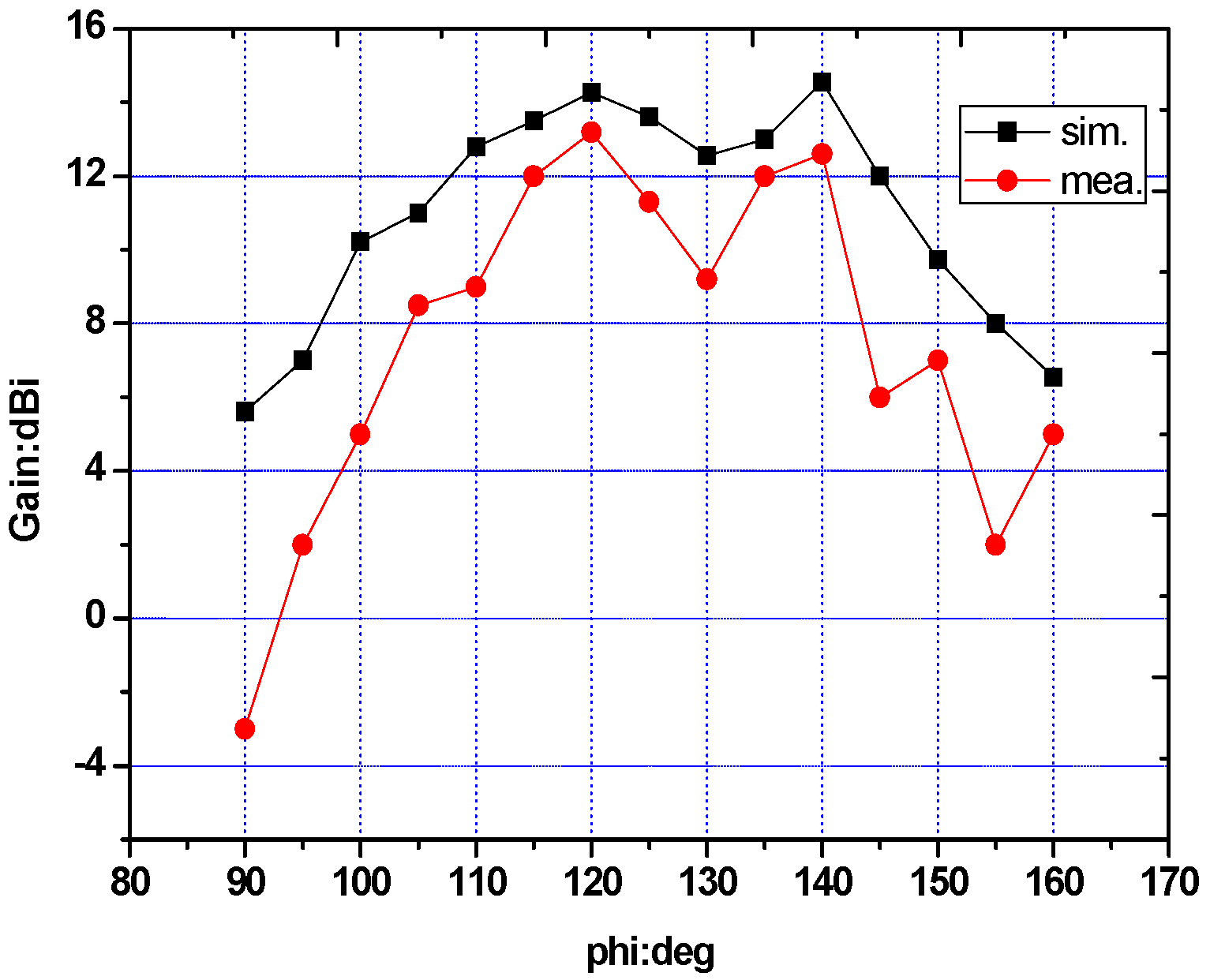 Electronics 08 00203 g007