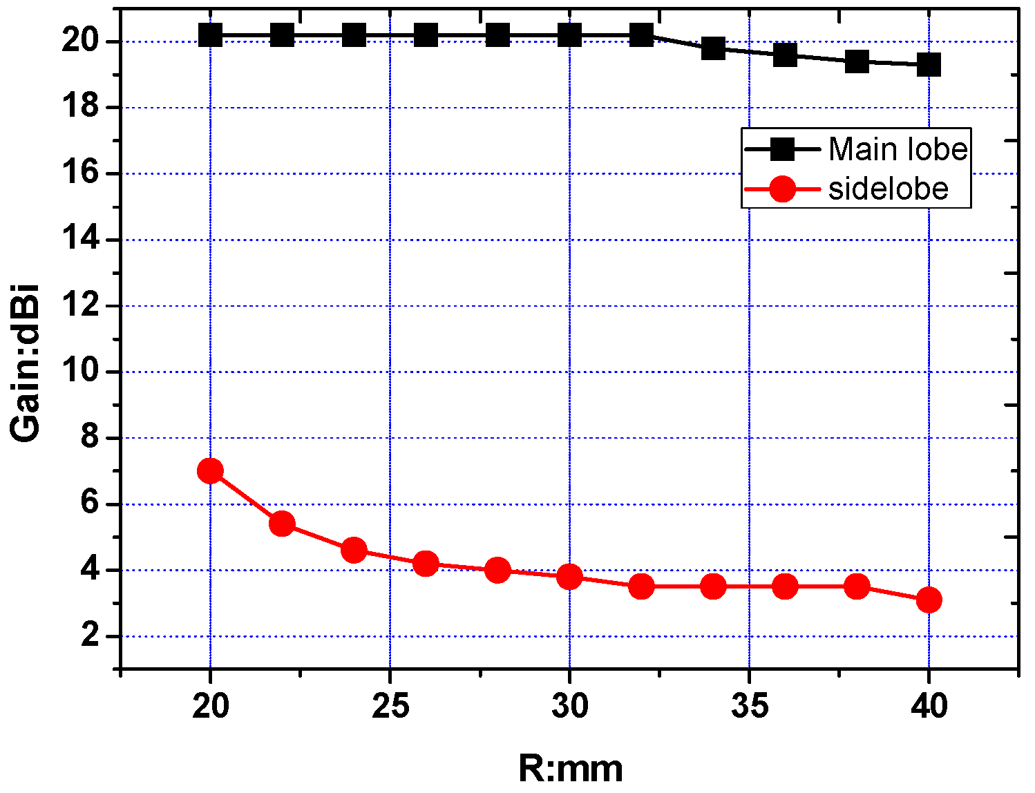 Electronics 08 00203 g009