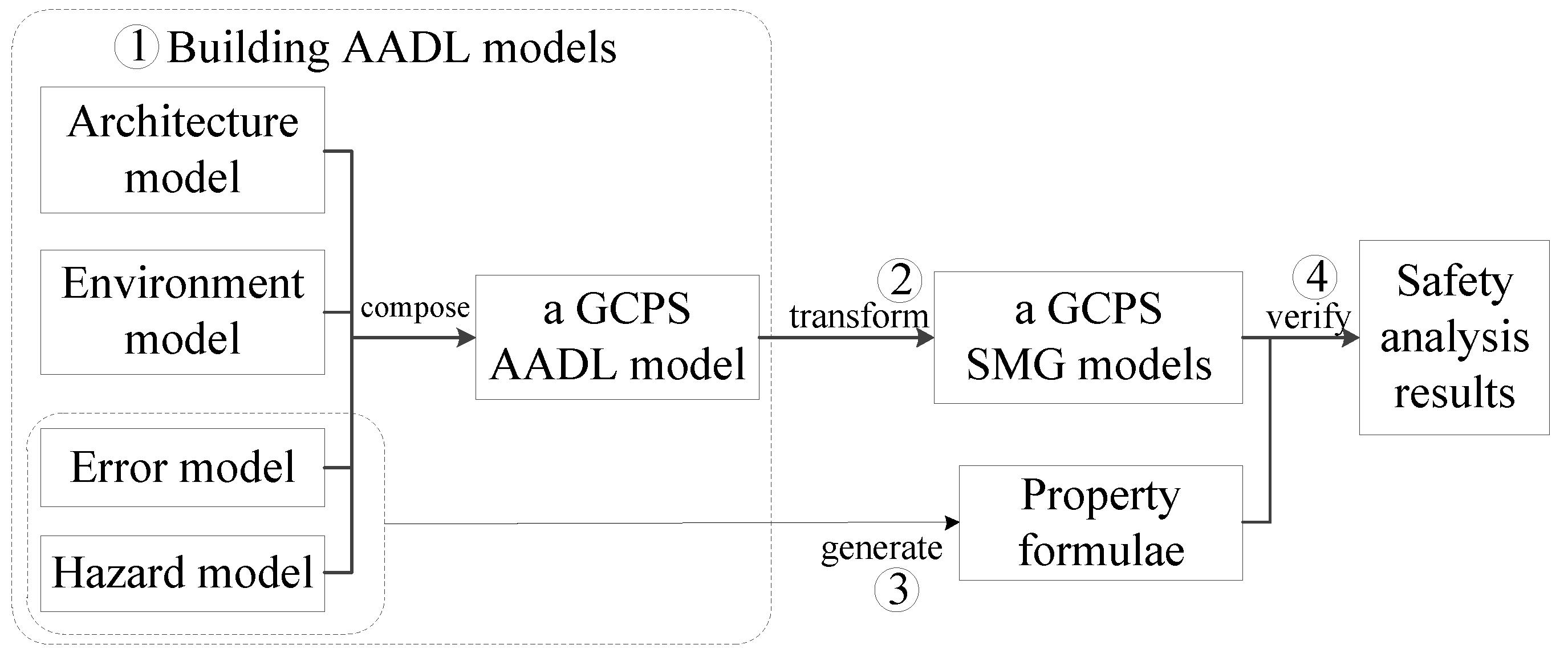 Descriptive analysis of the generic medicine scale (GMS)