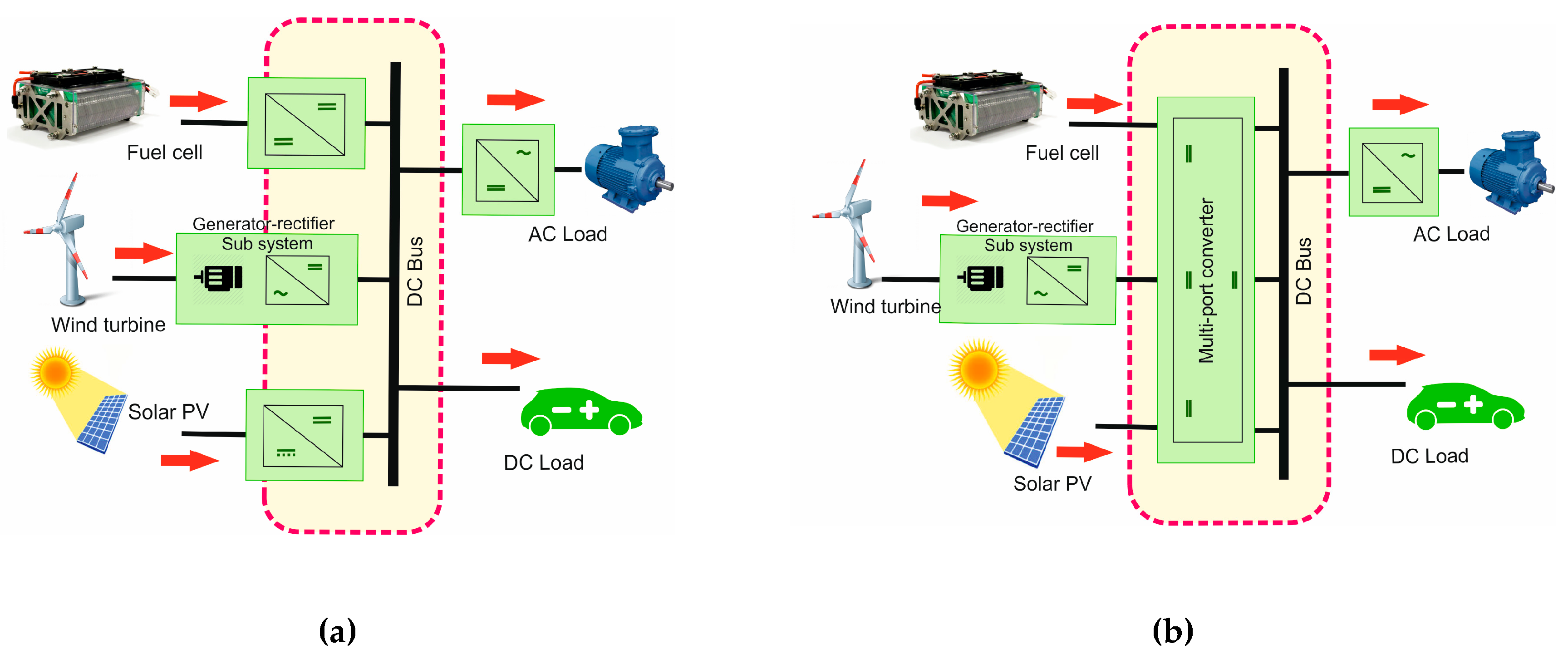 Electronics | Free Full-Text | A Nonisolated Three-Port DC–DC Converter  with Continuous Input and Output Currents Based on Cuk Topology for PV/Fuel  Cell Applications