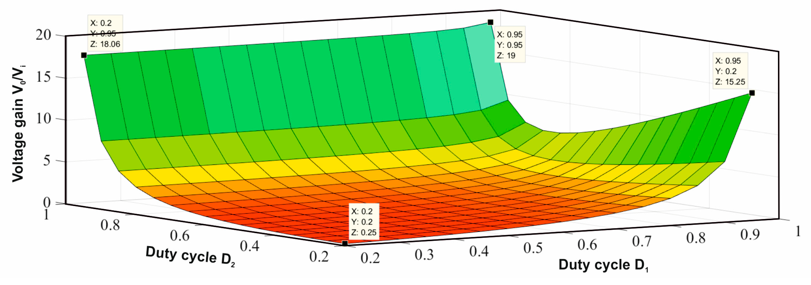 Electronics 08 00214 g008