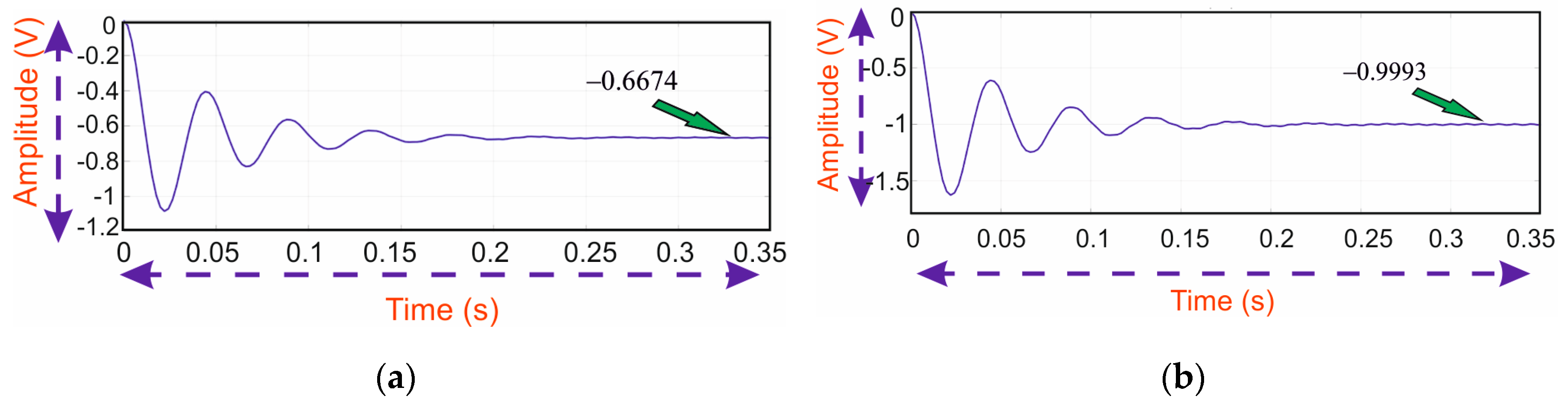 Electronics 08 00214 g010