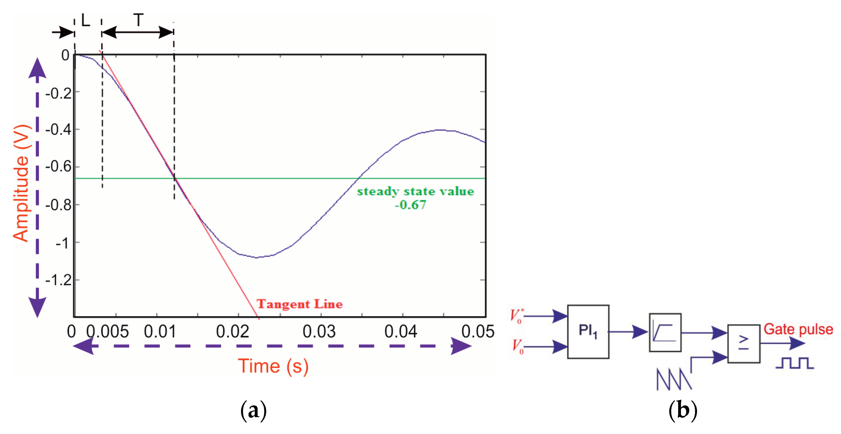 Electronics 08 00214 g011