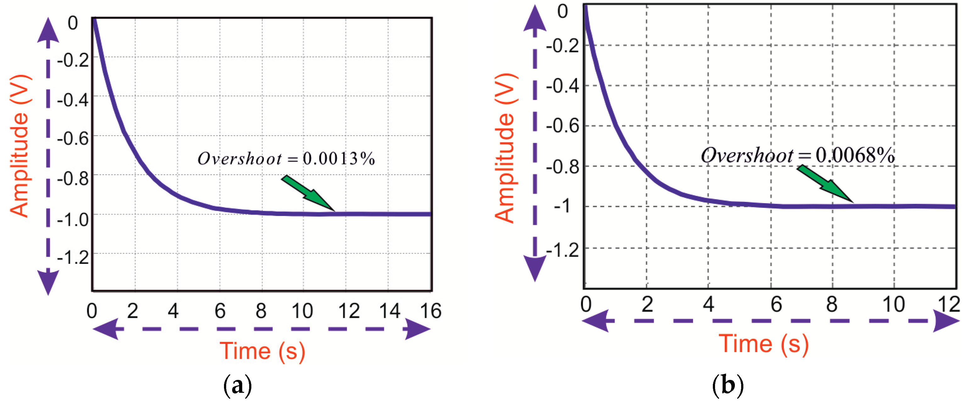 Electronics 08 00214 g012