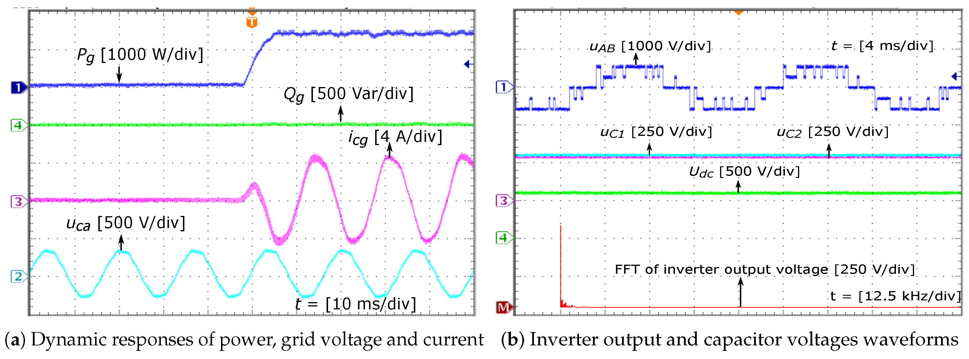 Electronics Free Full Text A Modified Model Predictive Power Control For Grid Connected T Type Inverter With Reduced Computational Complexity Html