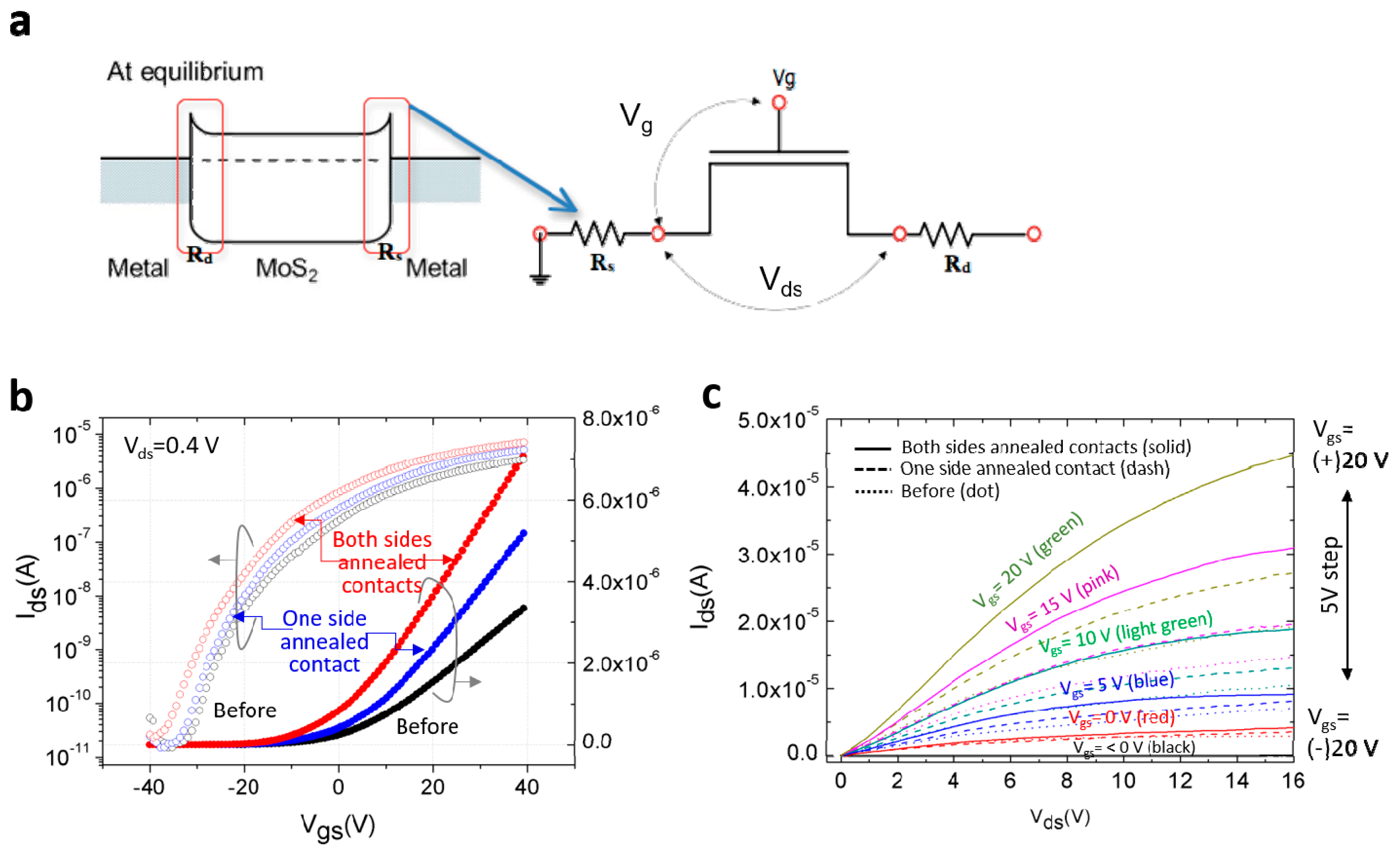 Electronics 08 00222 g004