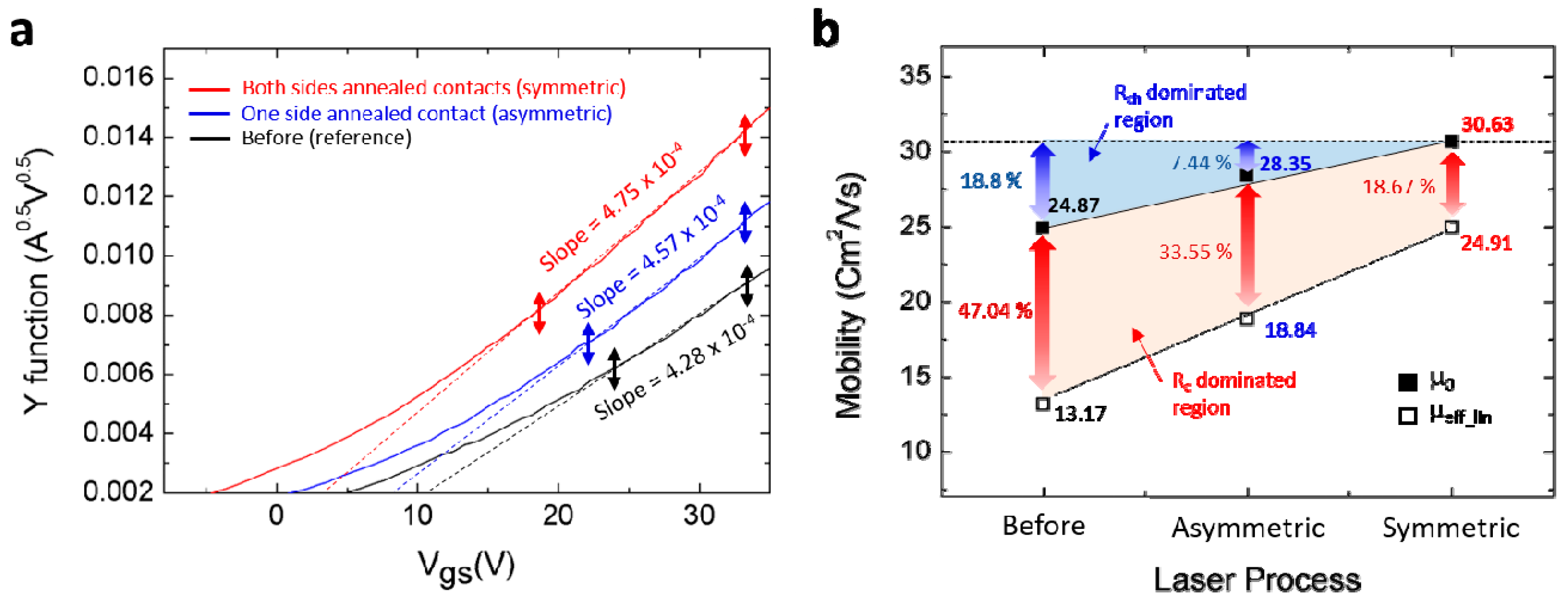 Electronics 08 00222 g005