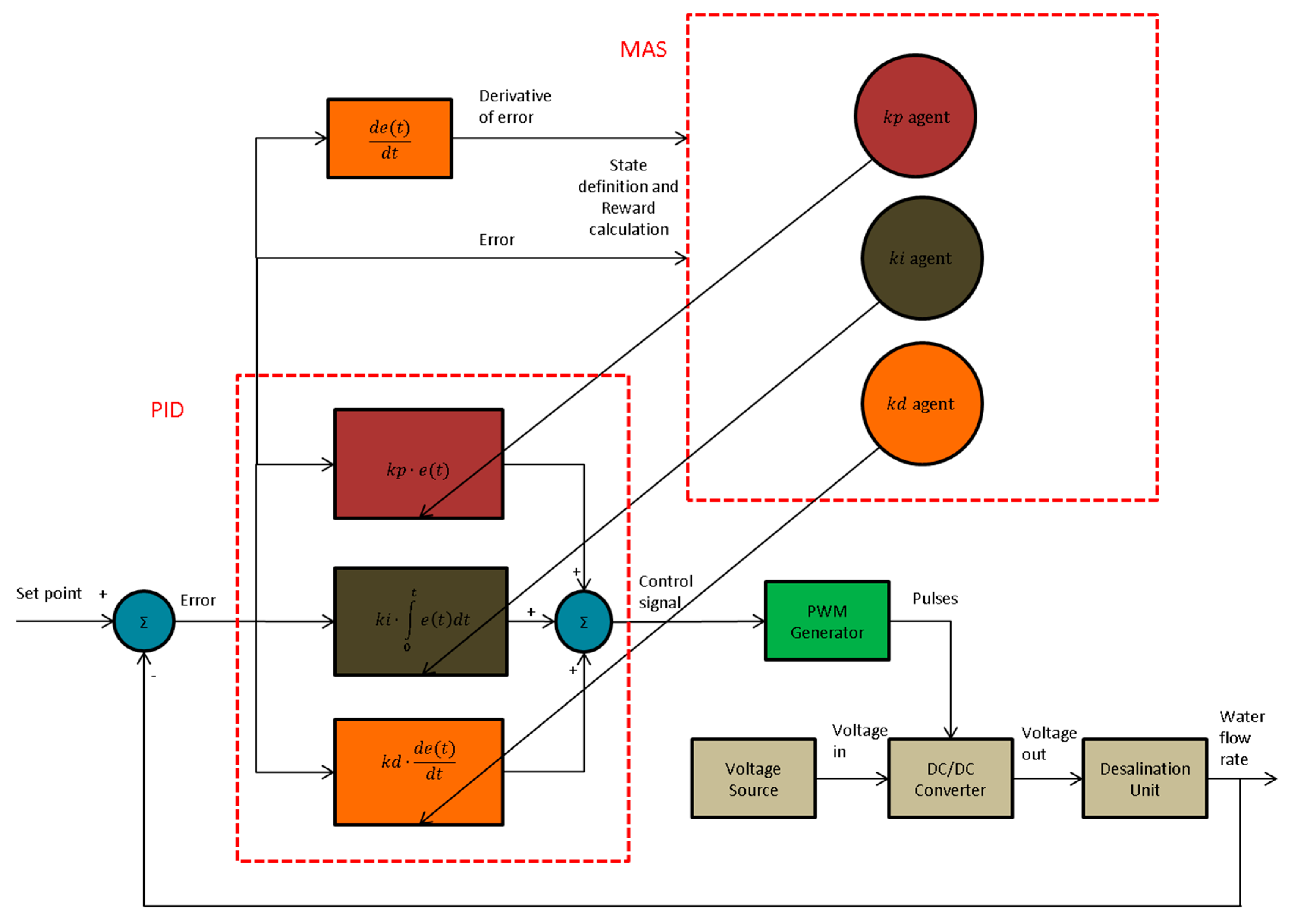 Electronics 08 00231 g003