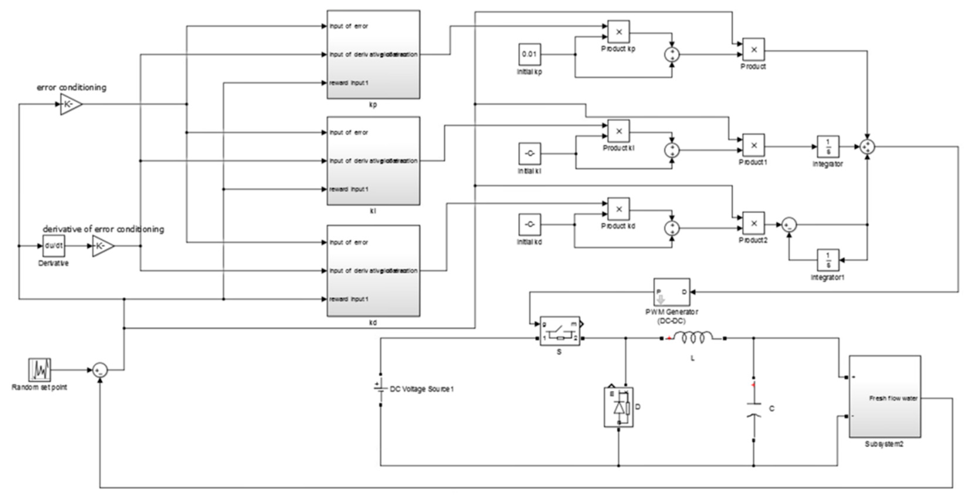 Electronics 08 00231 g005