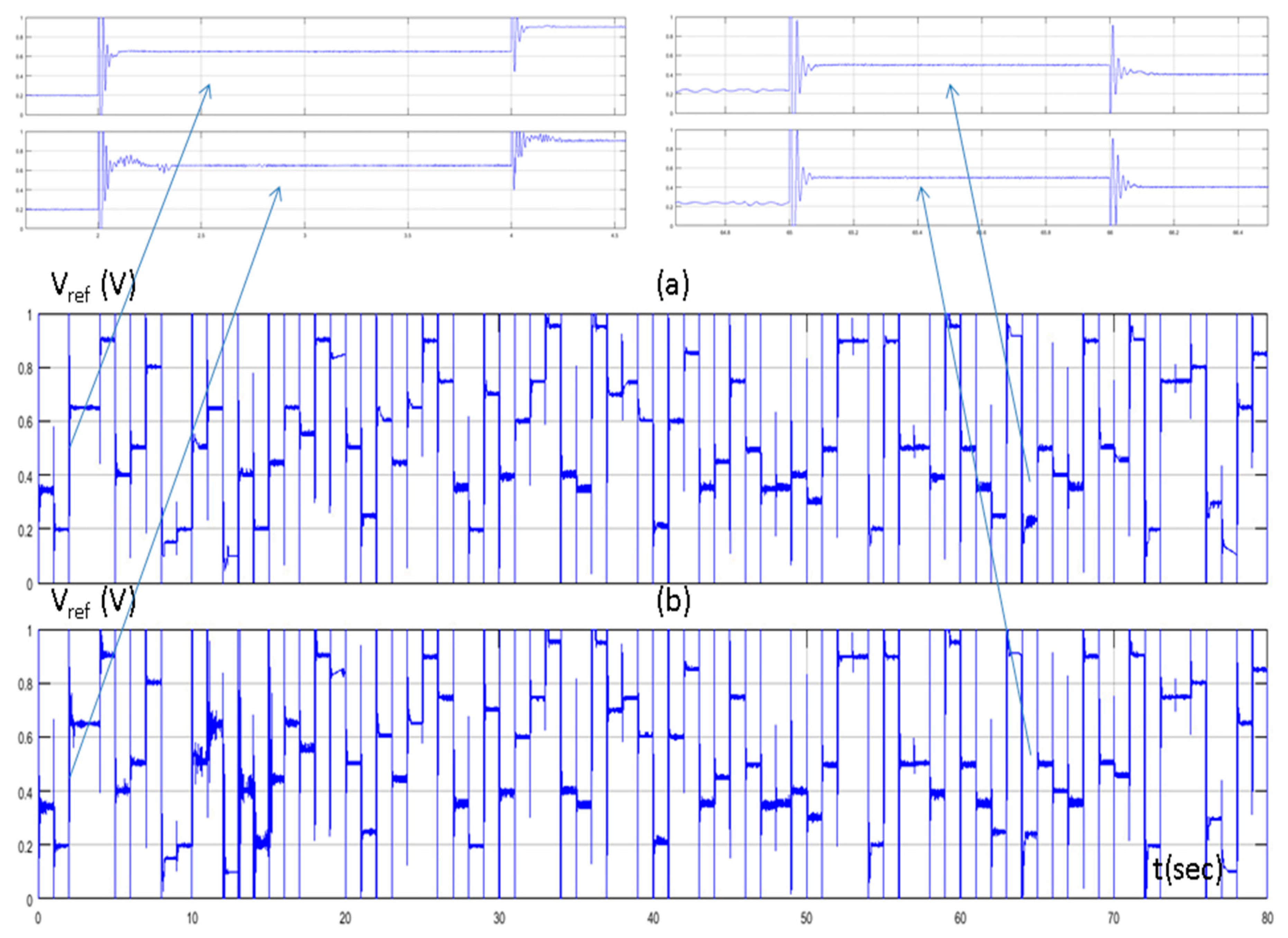 Electronics 08 00231 g007