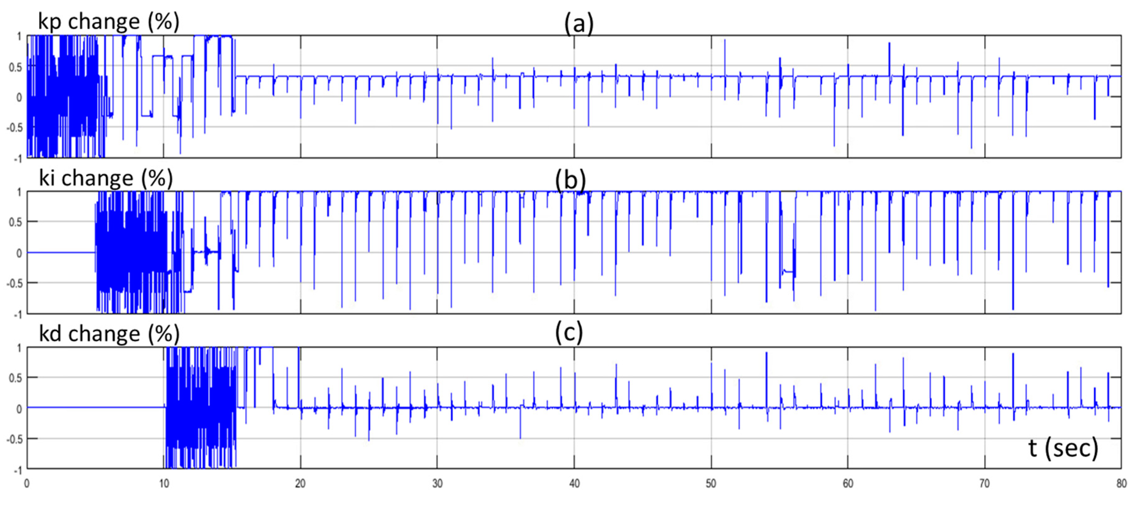 Electronics 08 00231 g009