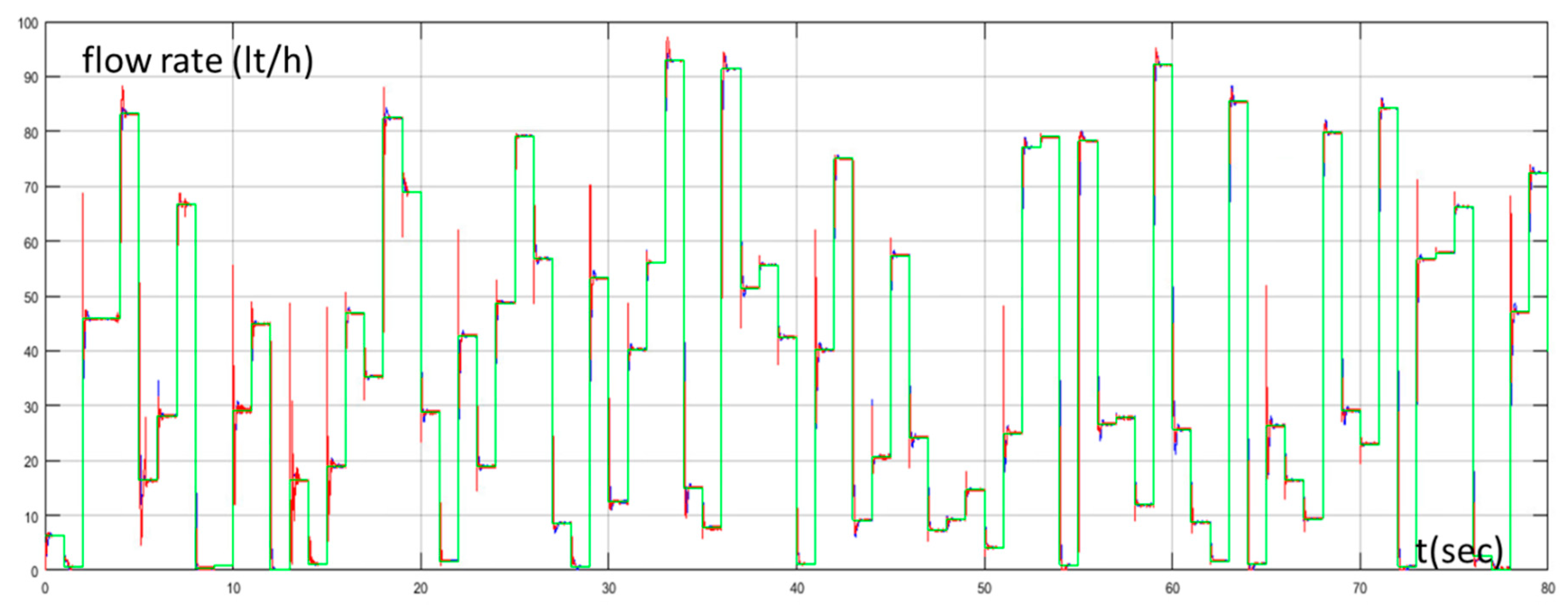 Electronics 08 00231 g010