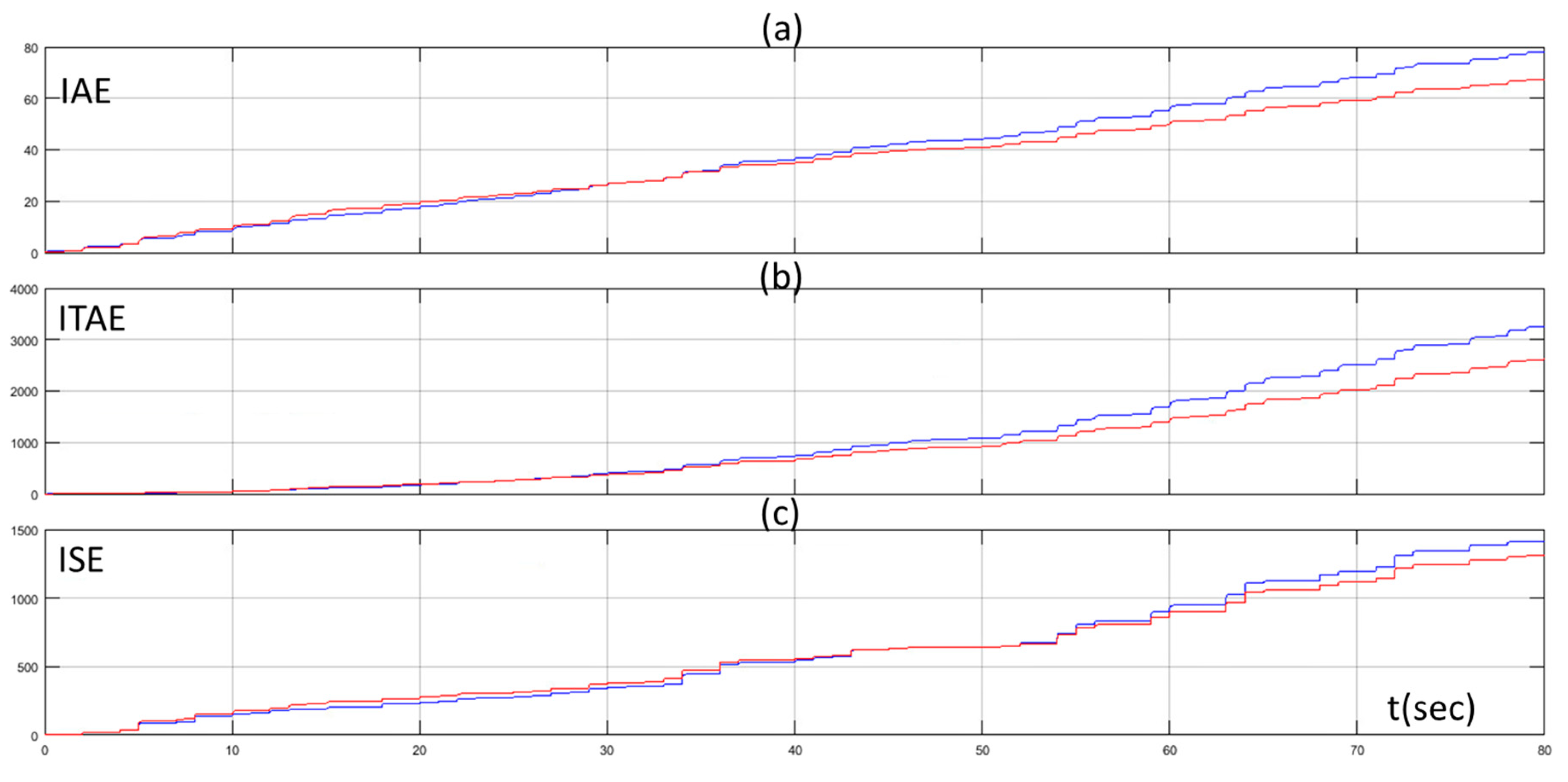 Electronics 08 00231 g011