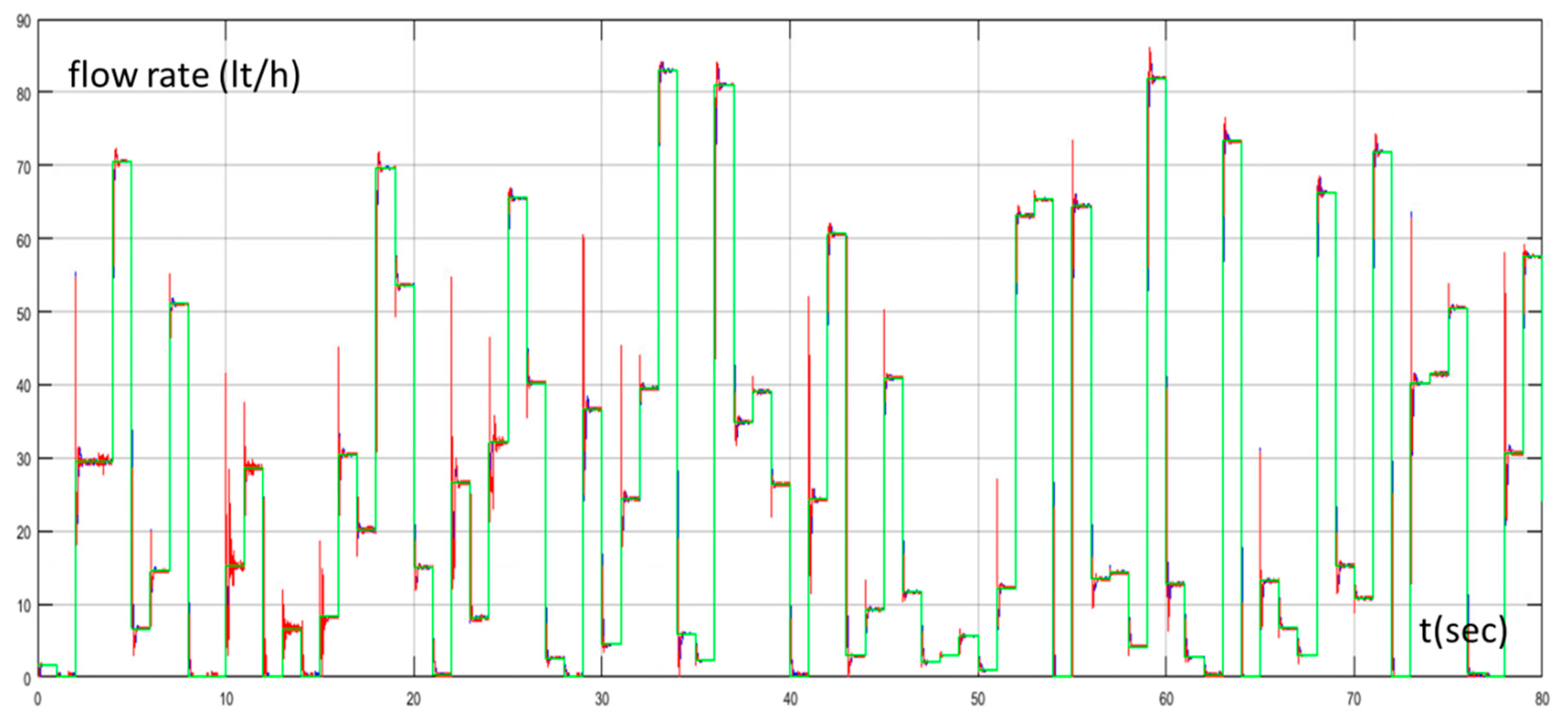 Electronics 08 00231 g012