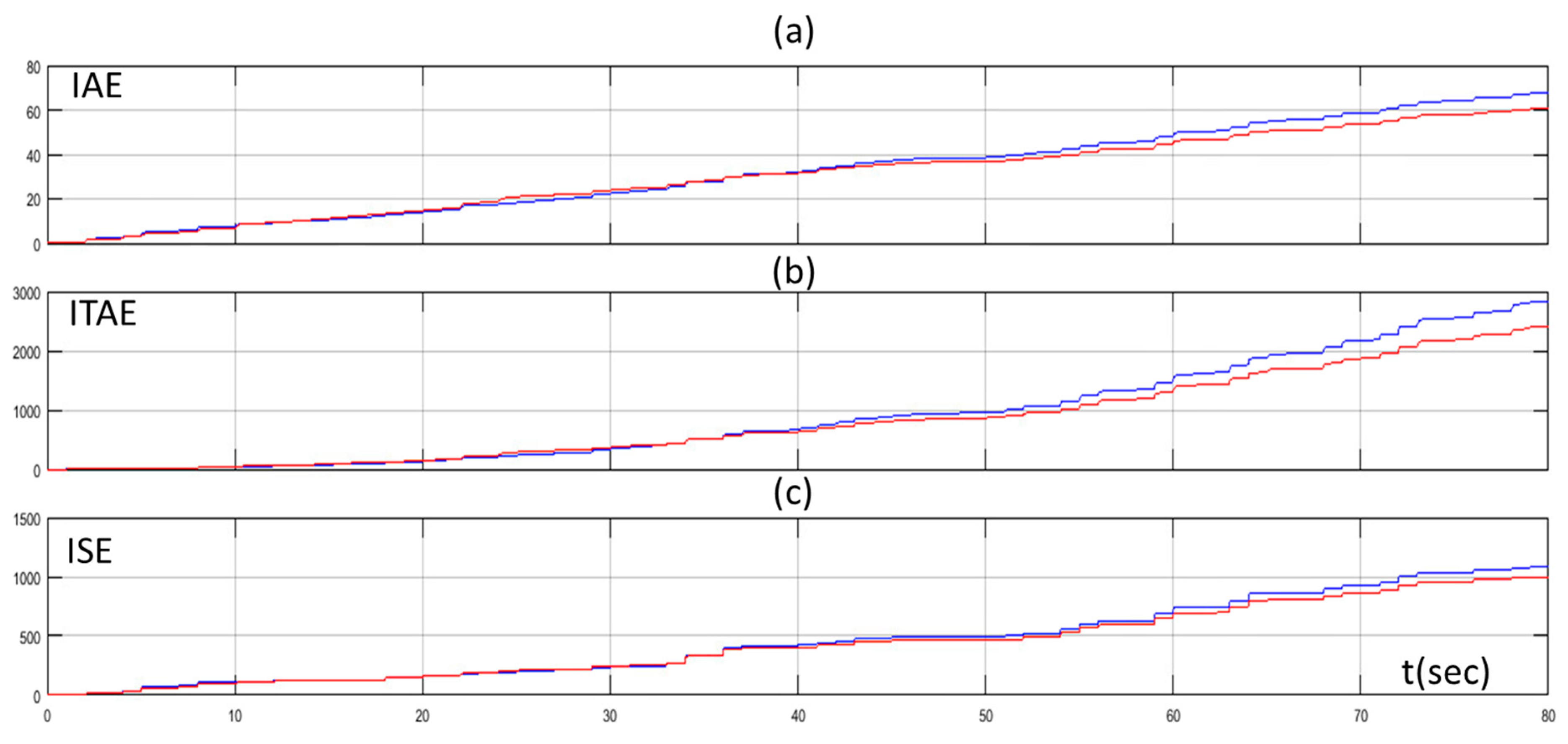 Electronics 08 00231 g013