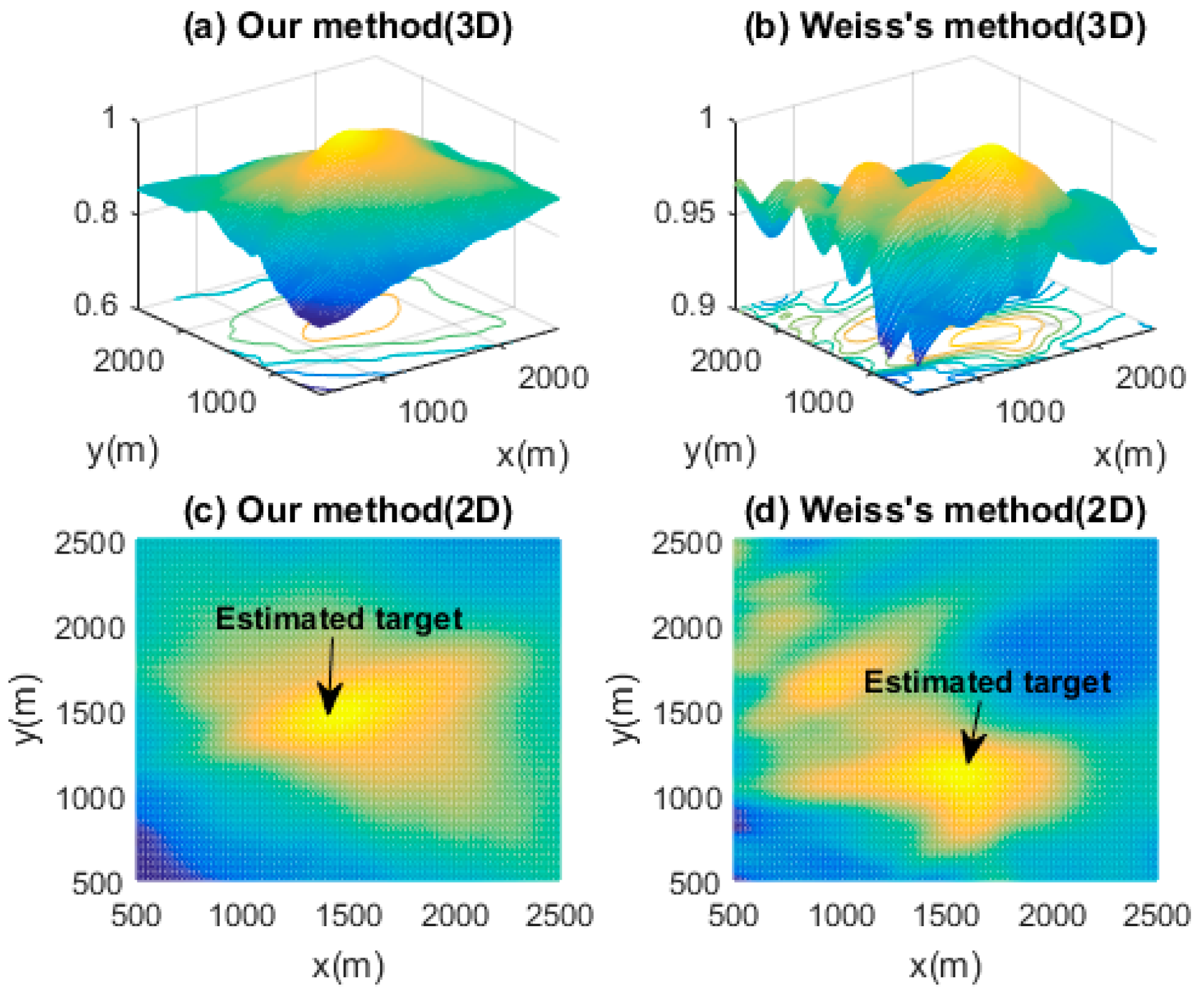Electronics 08 00235 g003