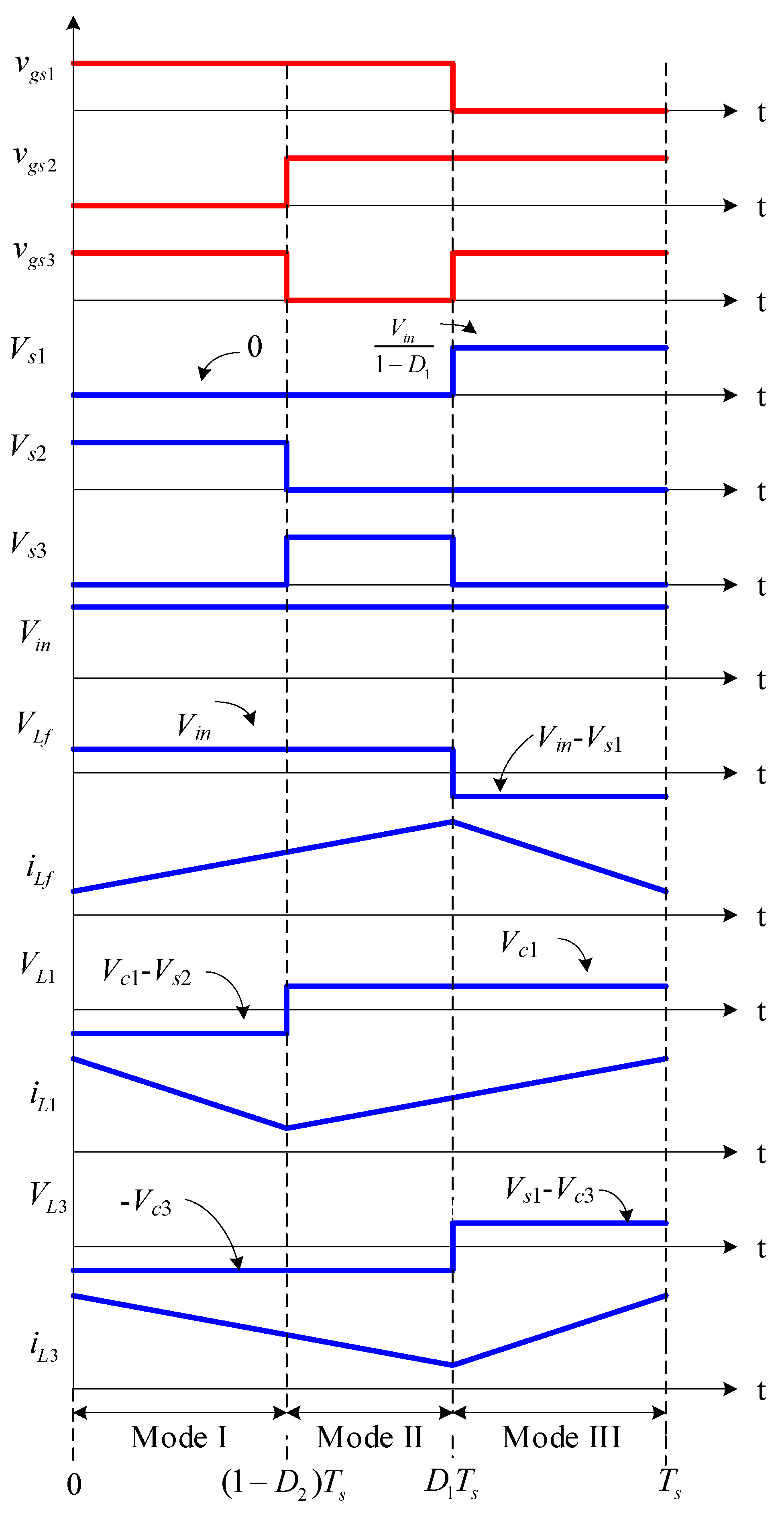Electronics 08 00247 g003