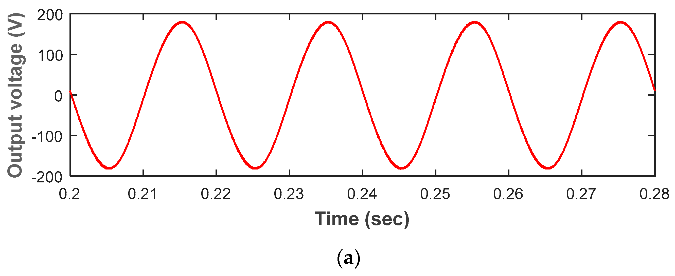 Electronics 08 00247 g006a