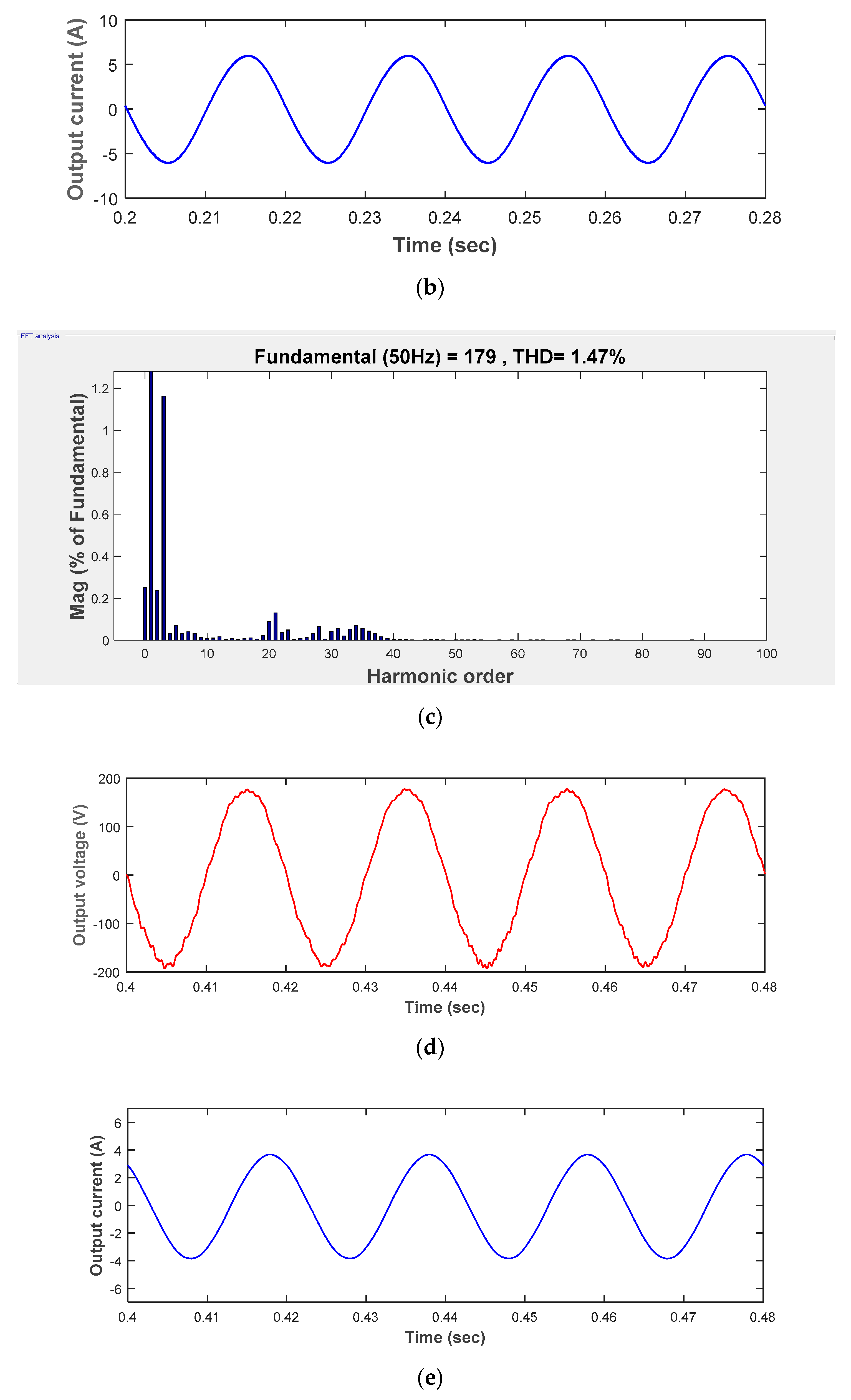 Electronics 08 00247 g006b