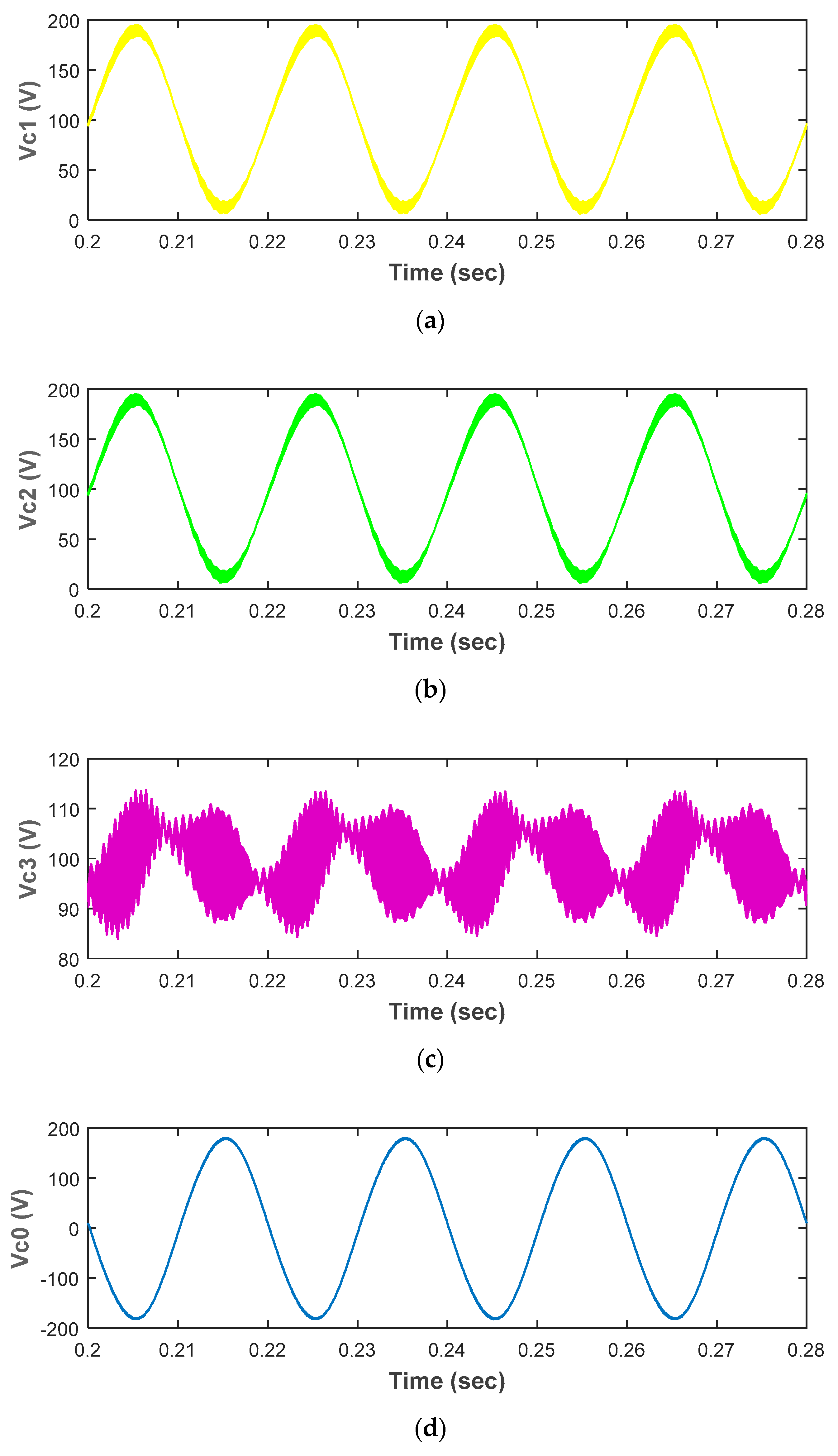 Electronics 08 00247 g007