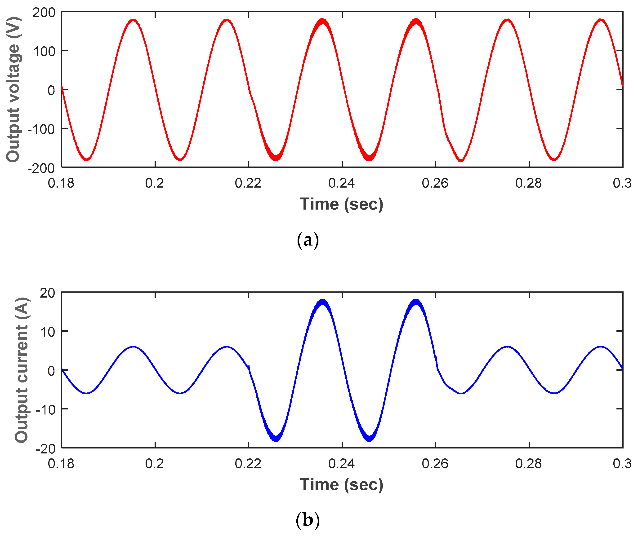 Electronics 08 00247 g008