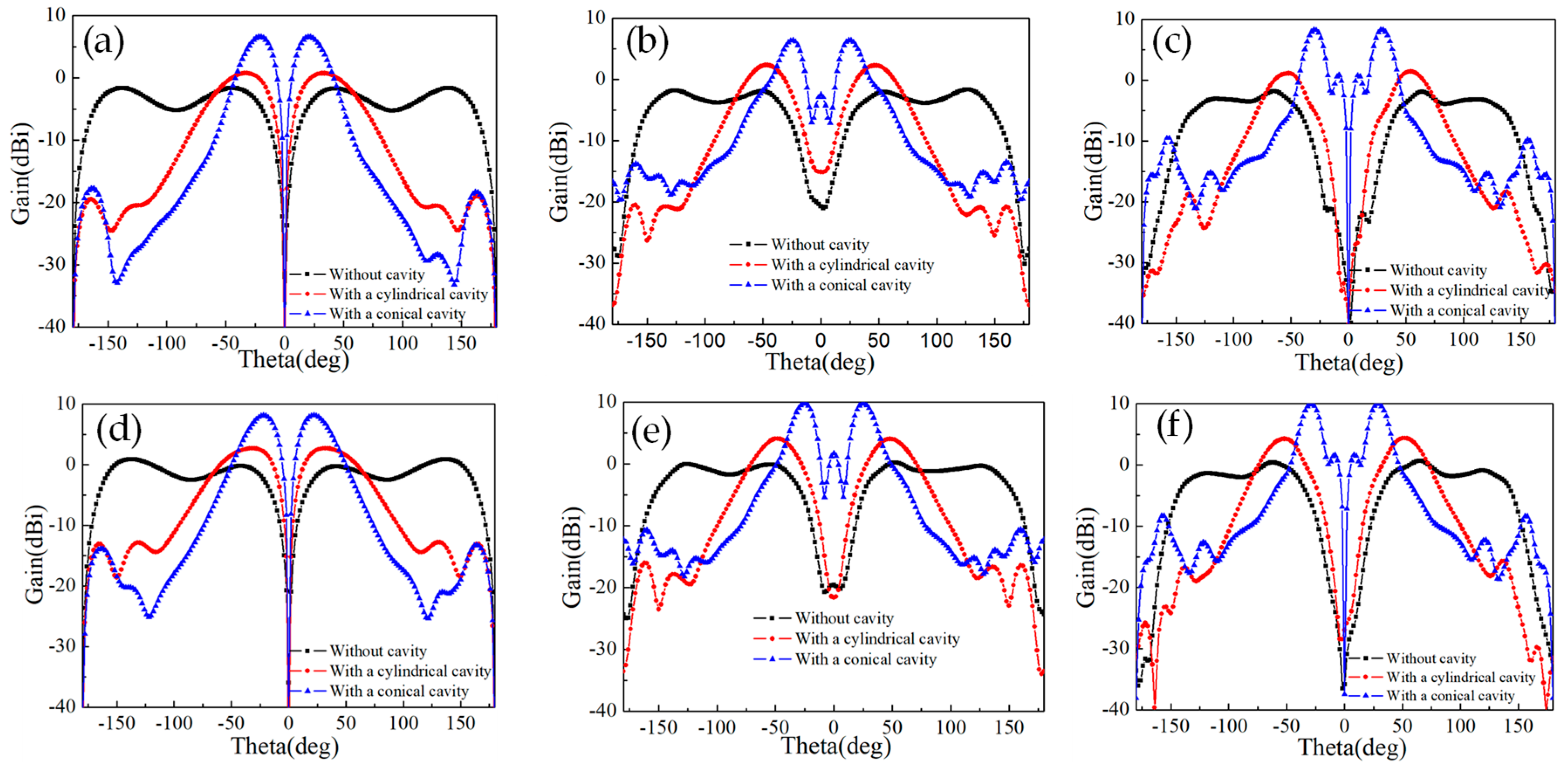 Electronics 08 00251 g003