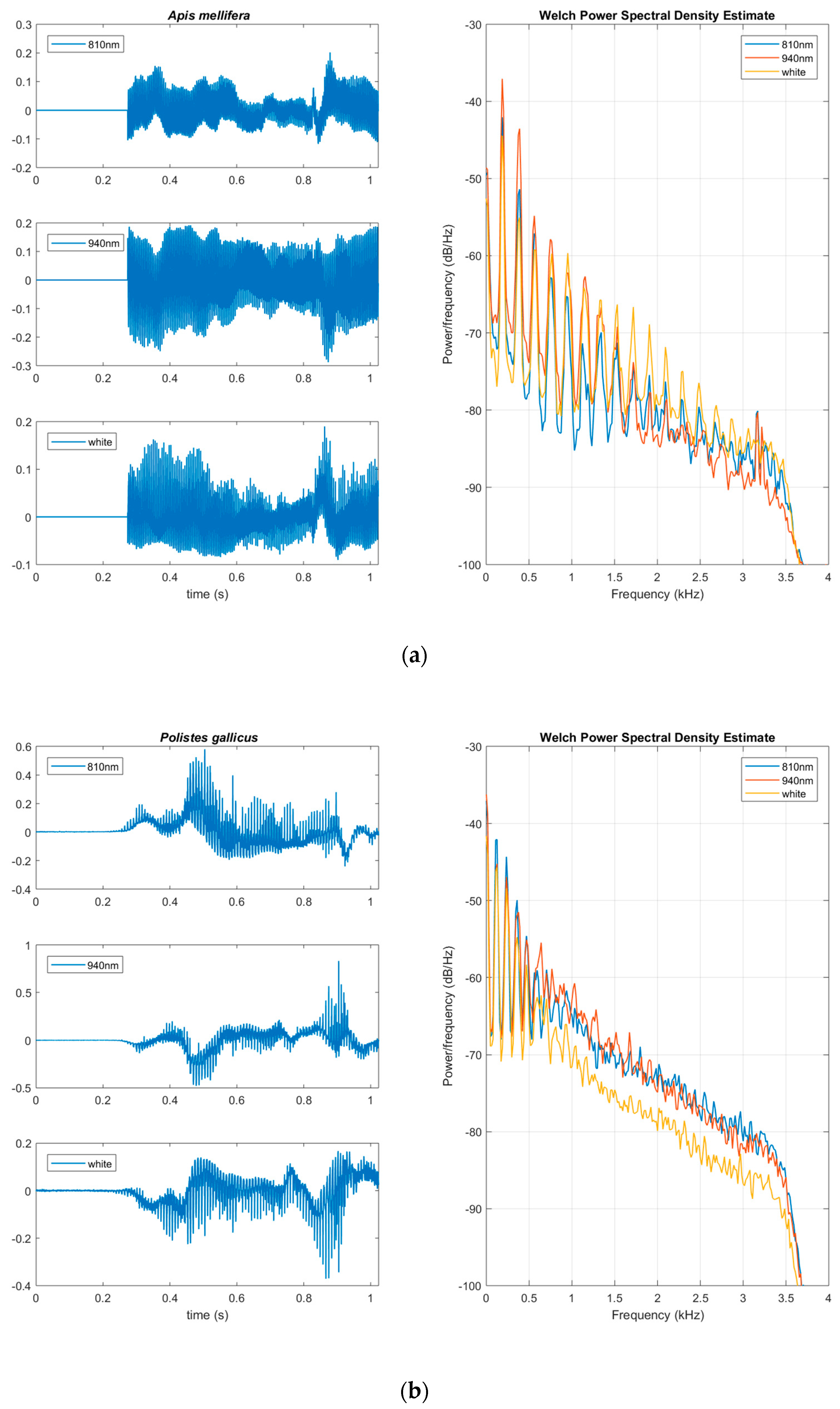 Electronics 08 00277 g007a