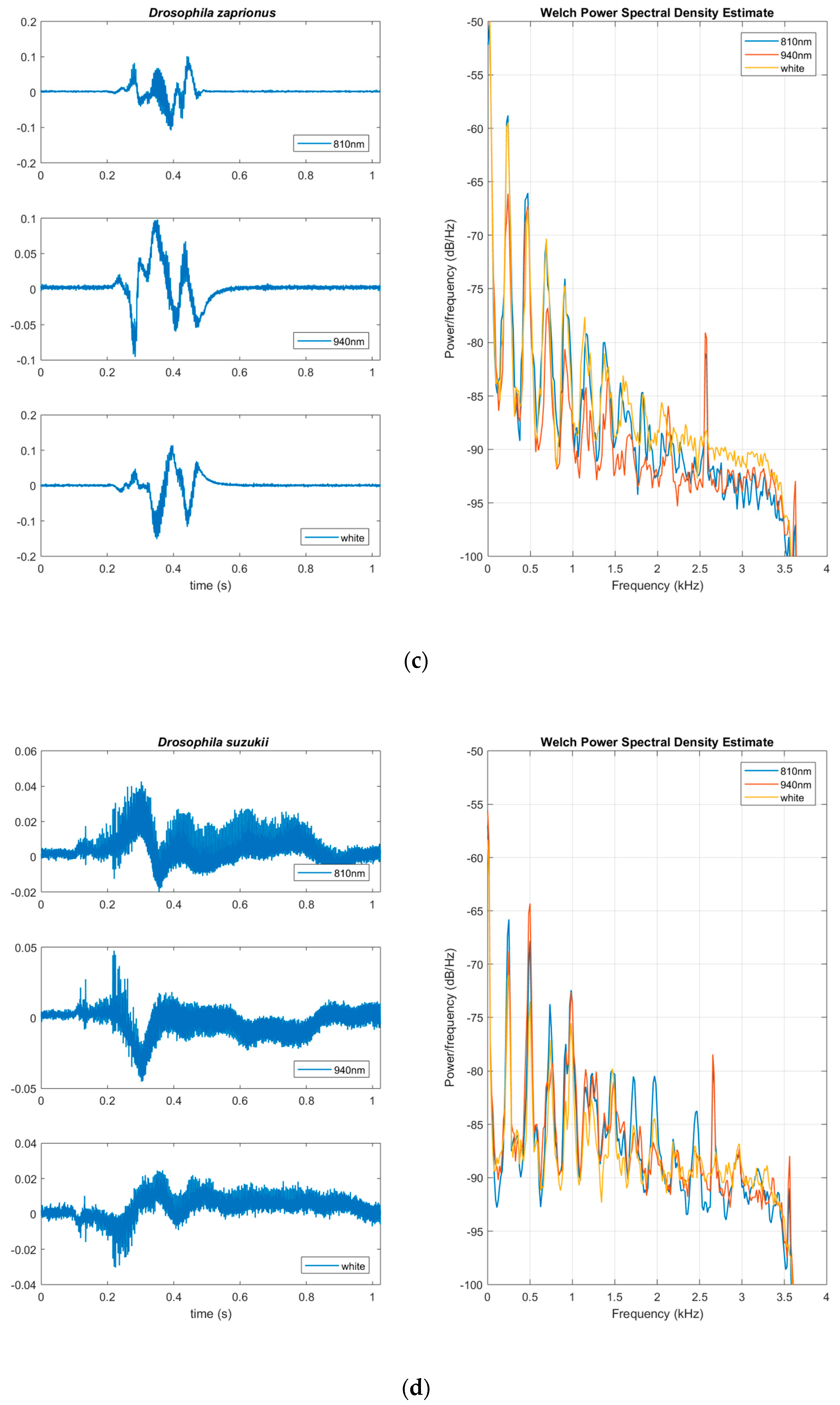 Electronics 08 00277 g007b