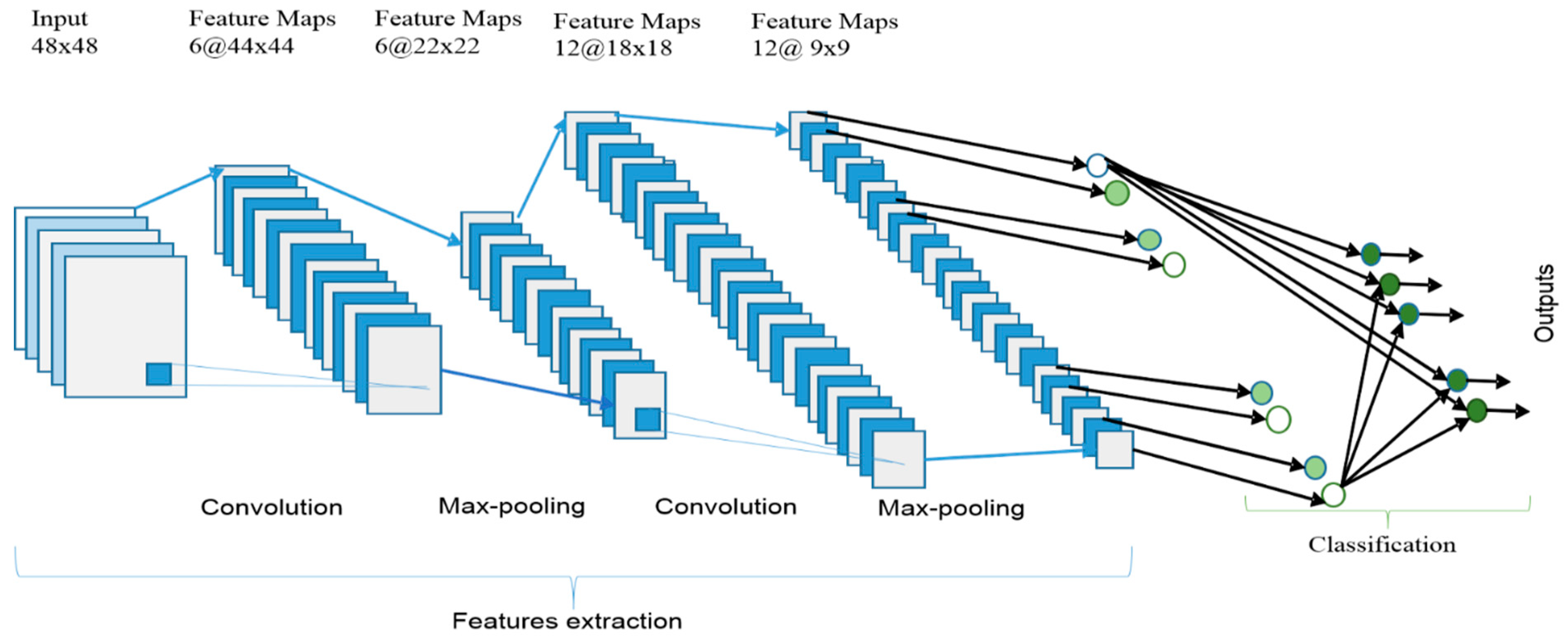 Convolutional networks. Convolutional Neural Network Architecture. Convolutional Neural Networks (CNN) Architecture. Архитектура CNN. Сверточная сеть pooling.