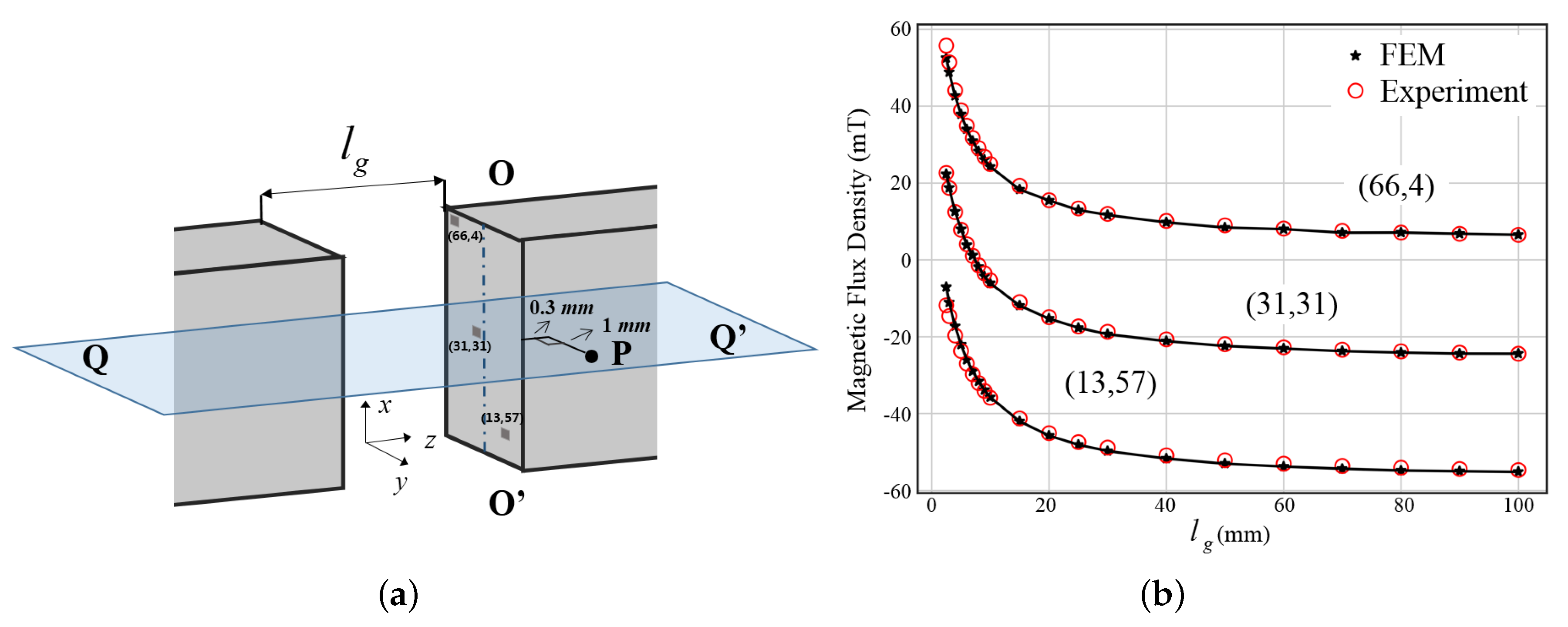 Electronics 08 00297 g003