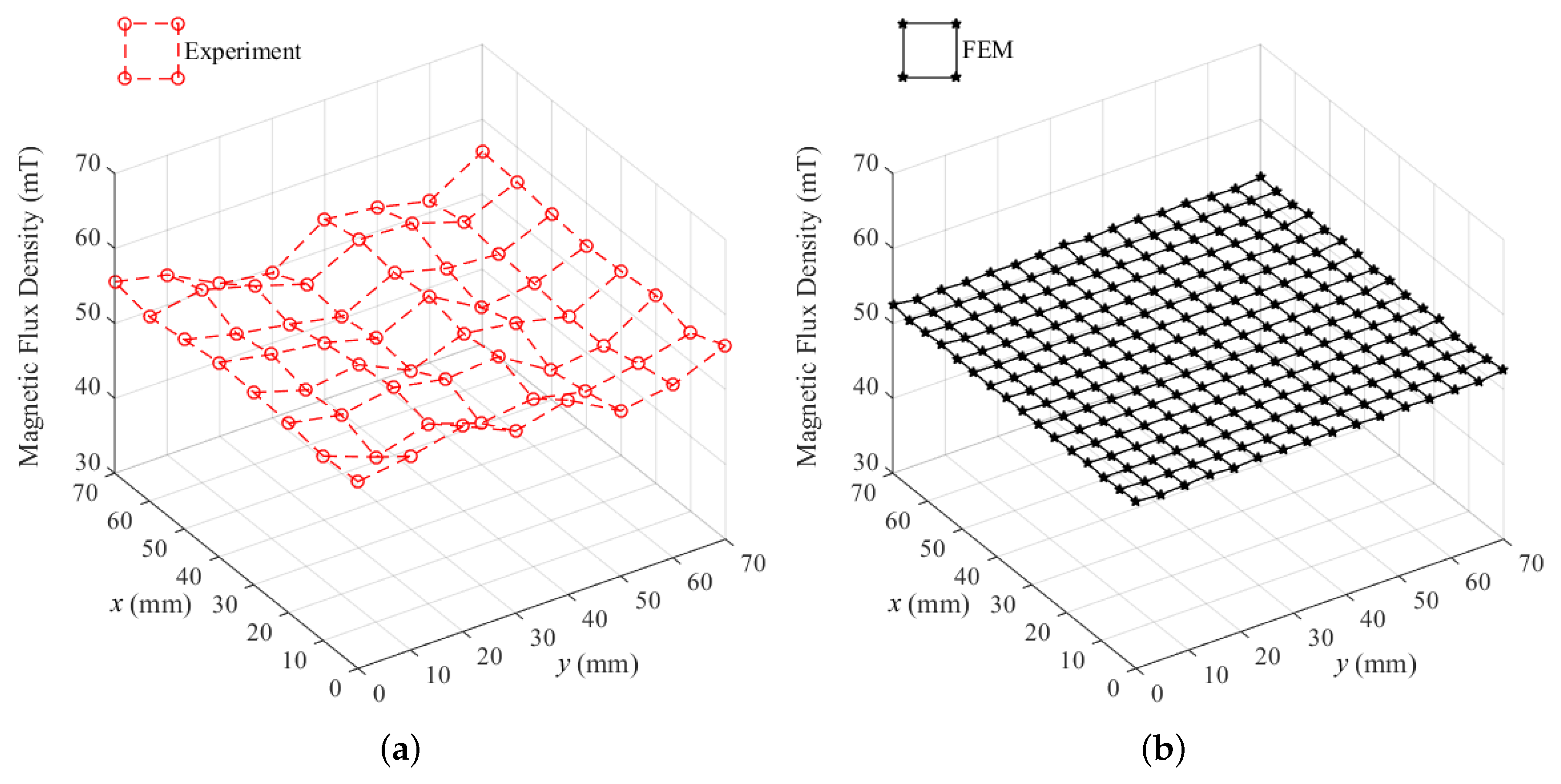 Electronics 08 00297 g008