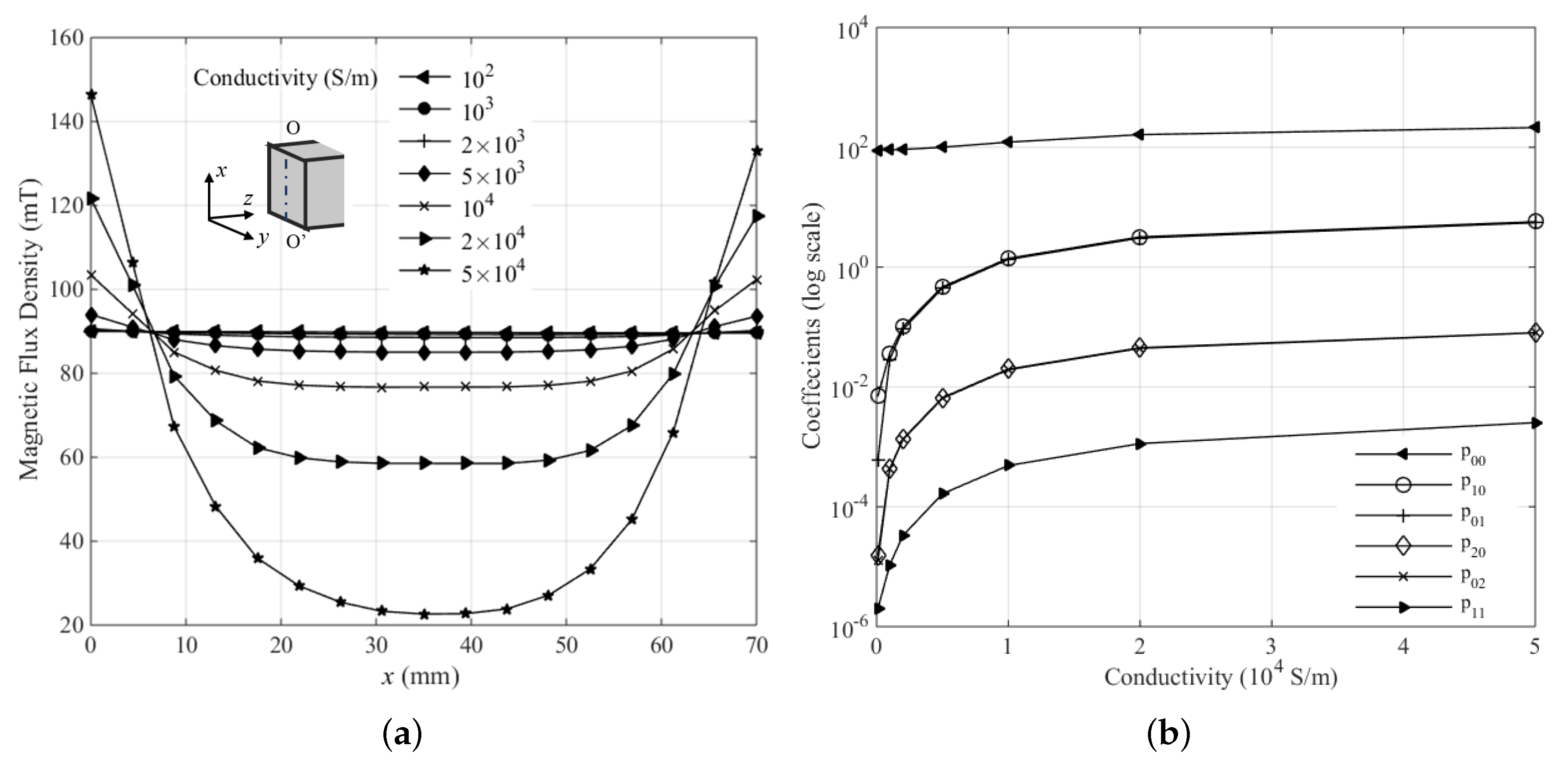 Electronics 08 00297 g009