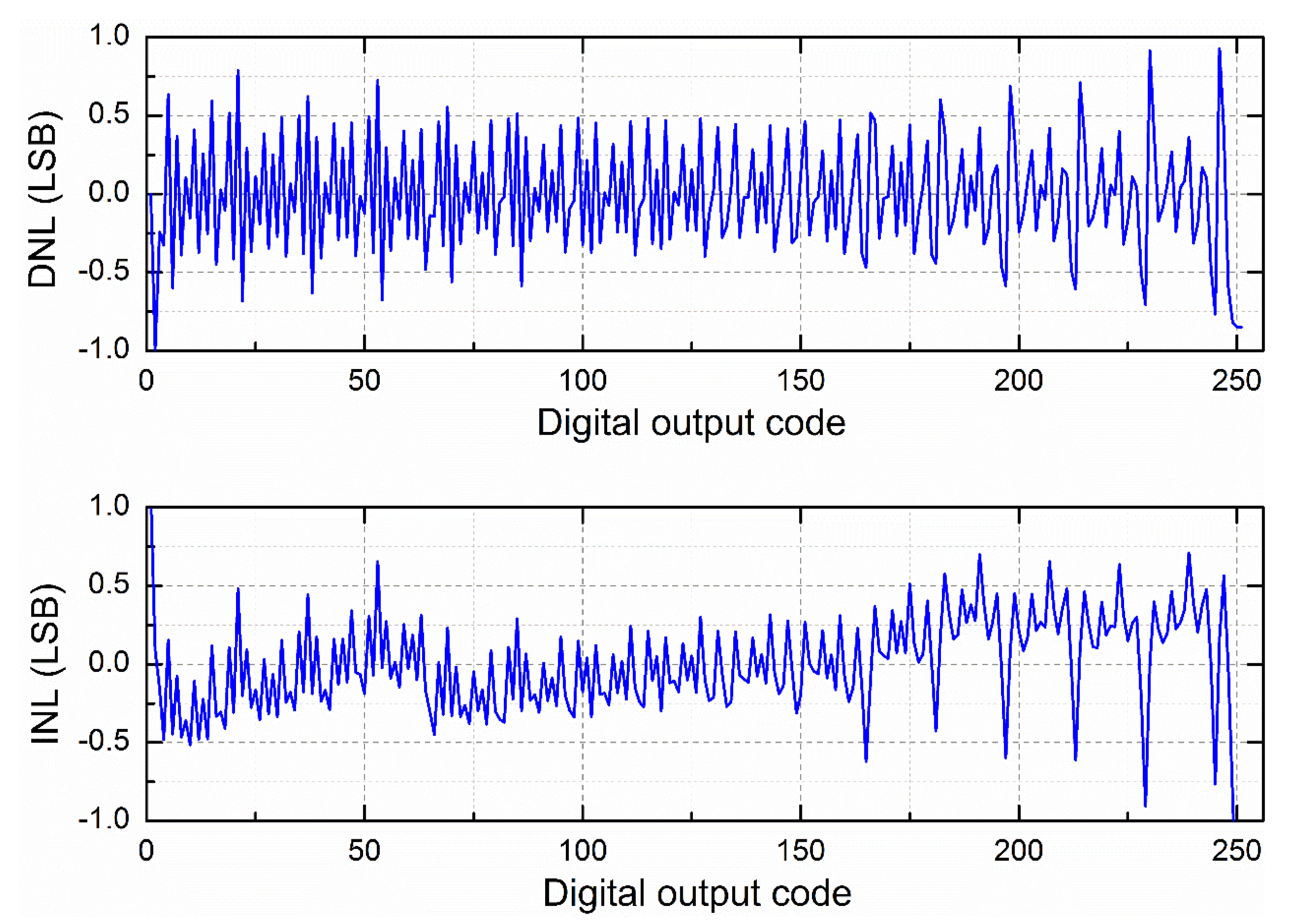 Electronics 08 00305 g008