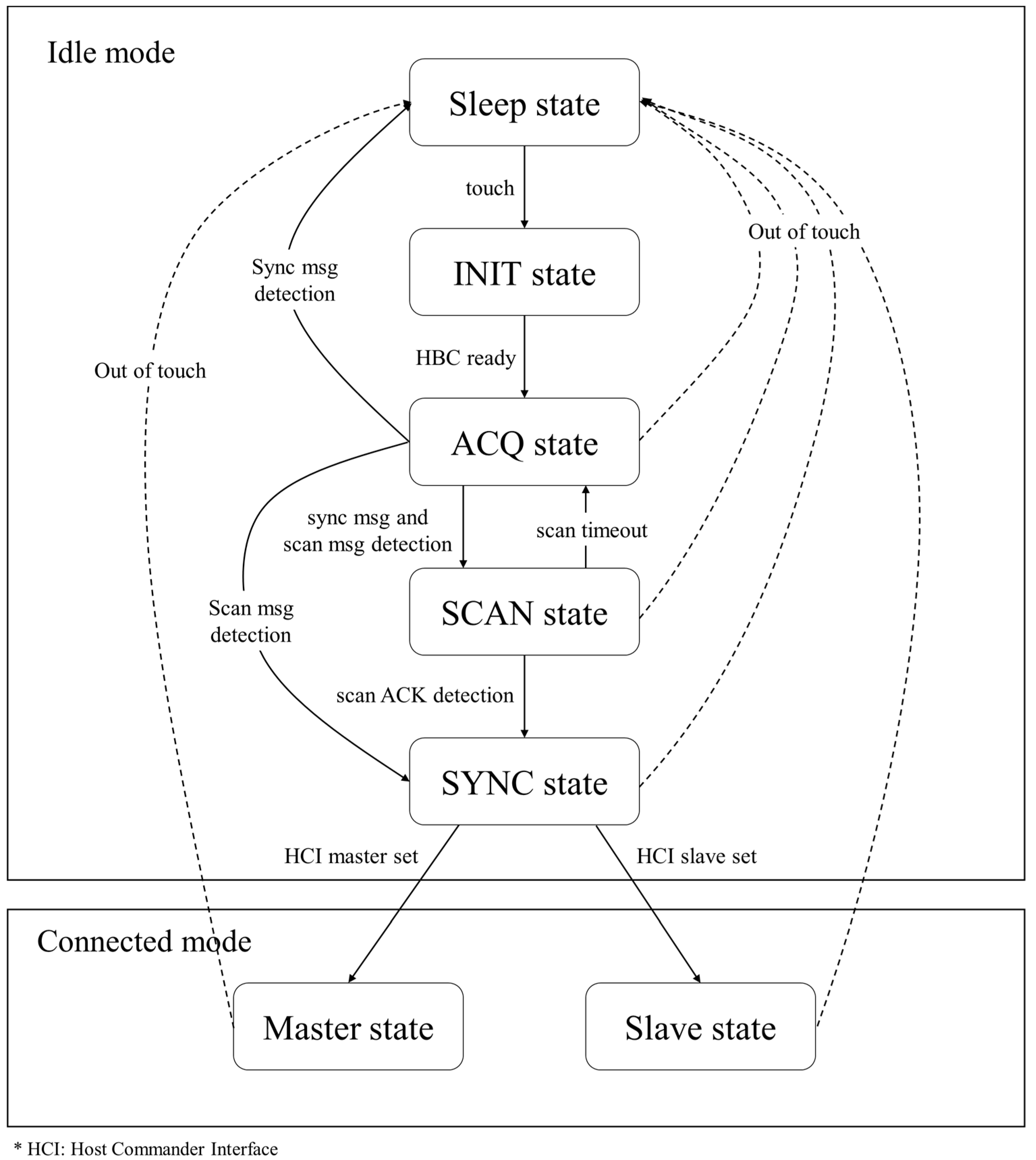 Electronics 08 00335 g004