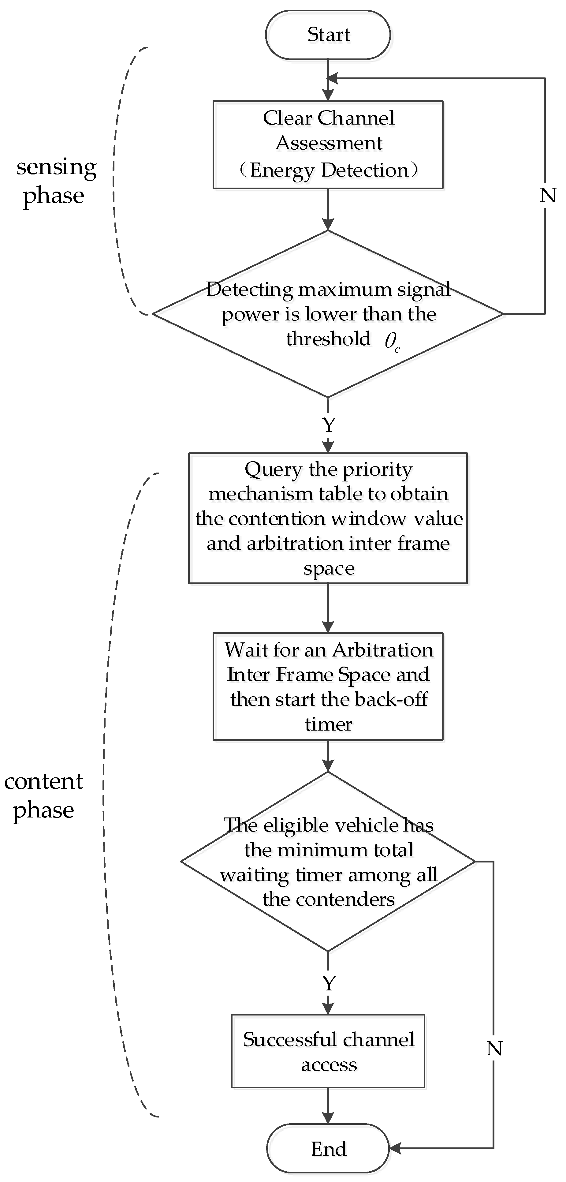Electronics 08 00340 g003