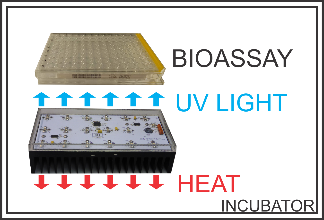 Electronics | Free Full-Text | Compact UV LED Lamp with Low Heat Emissions  for Biological Research Applications | HTML