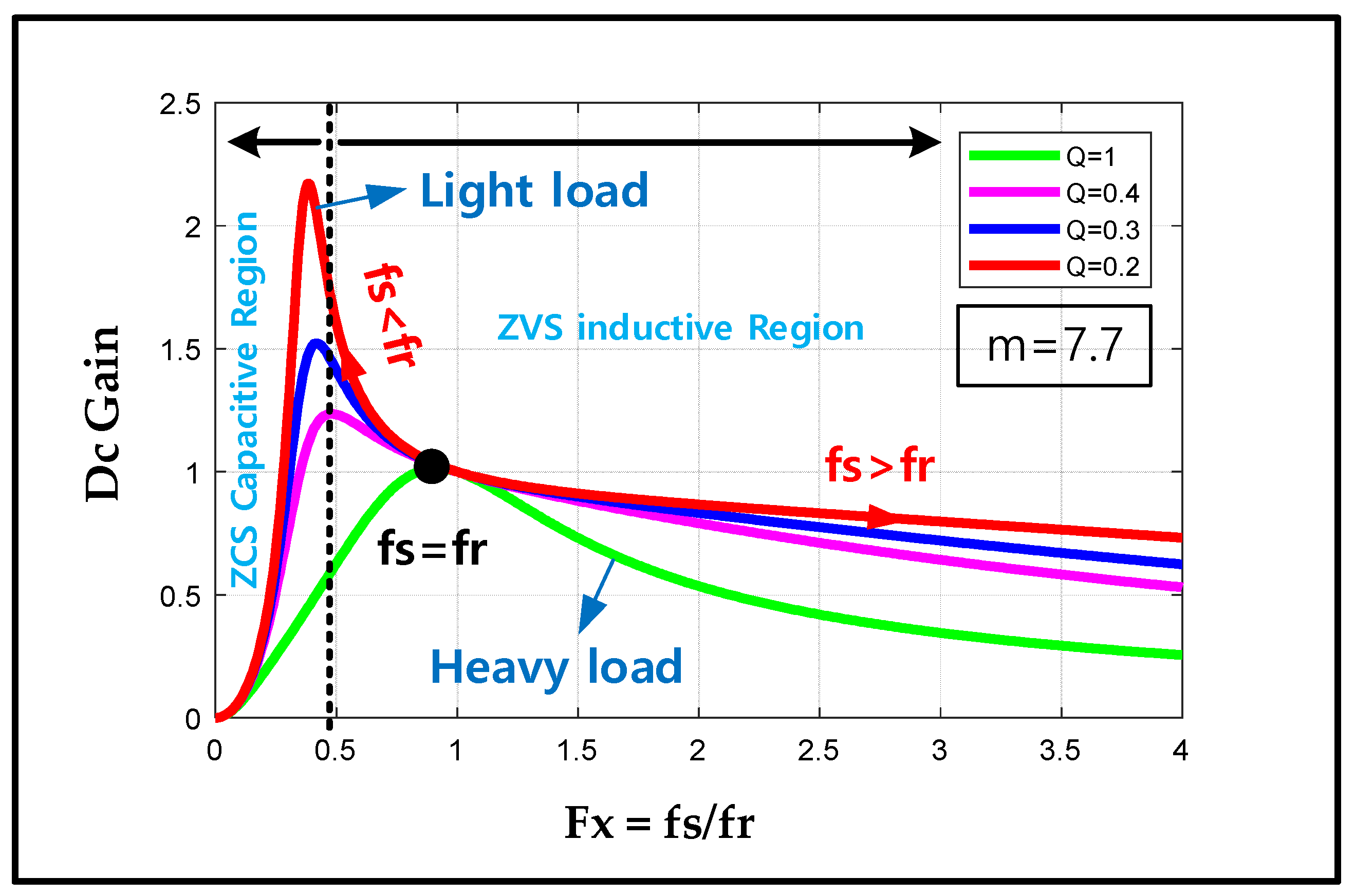 Electronics | Free Full-Text | LLC Resonant Converter For LEV (Light ...