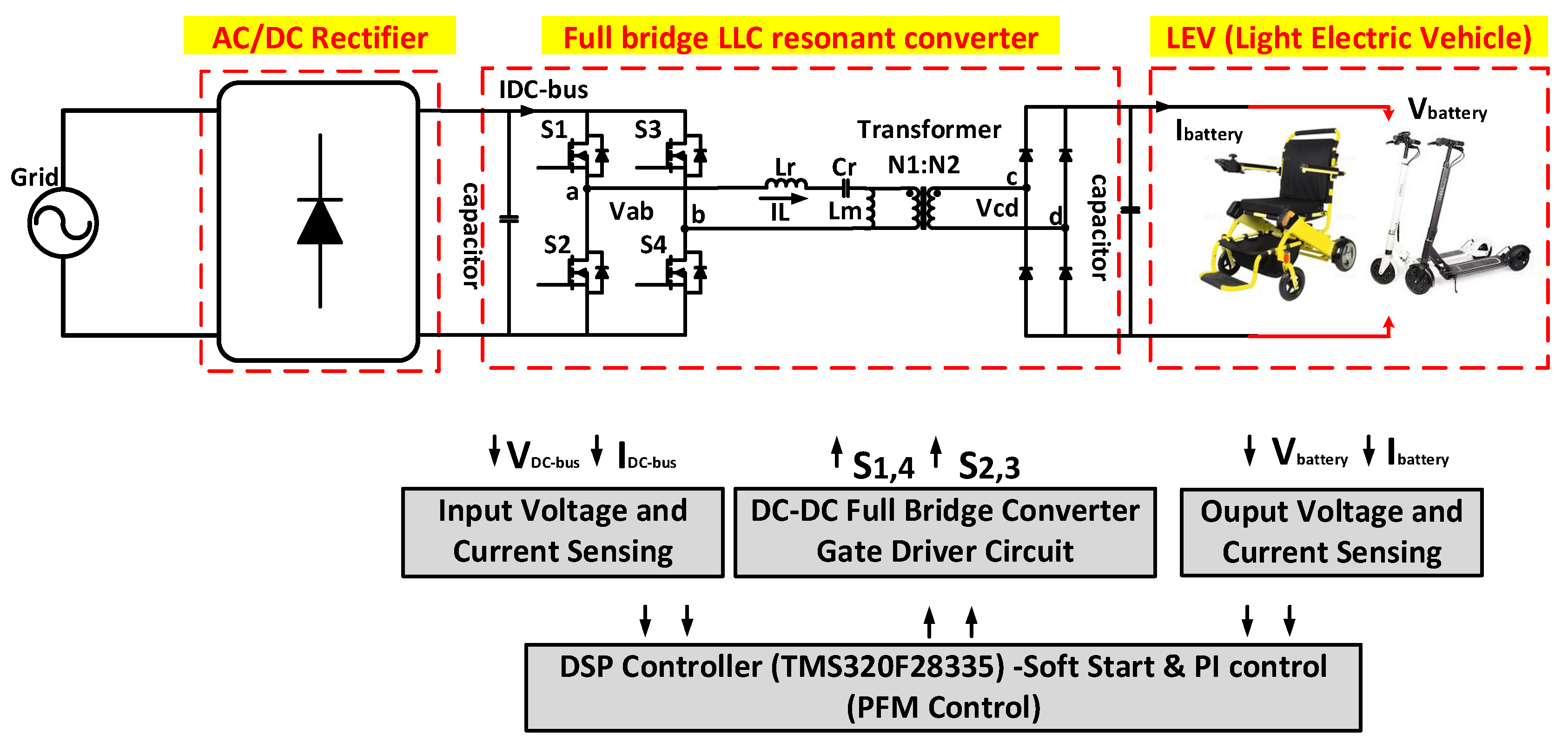 Electronics | Free Full-Text | LLC Resonant Converter for LEV (Light  Electric Vehicle) Fast Chargers | HTML