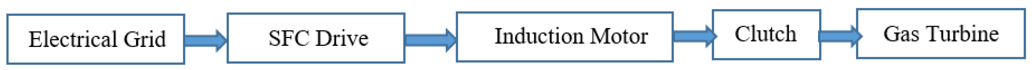 Electronics 08 00363 g007