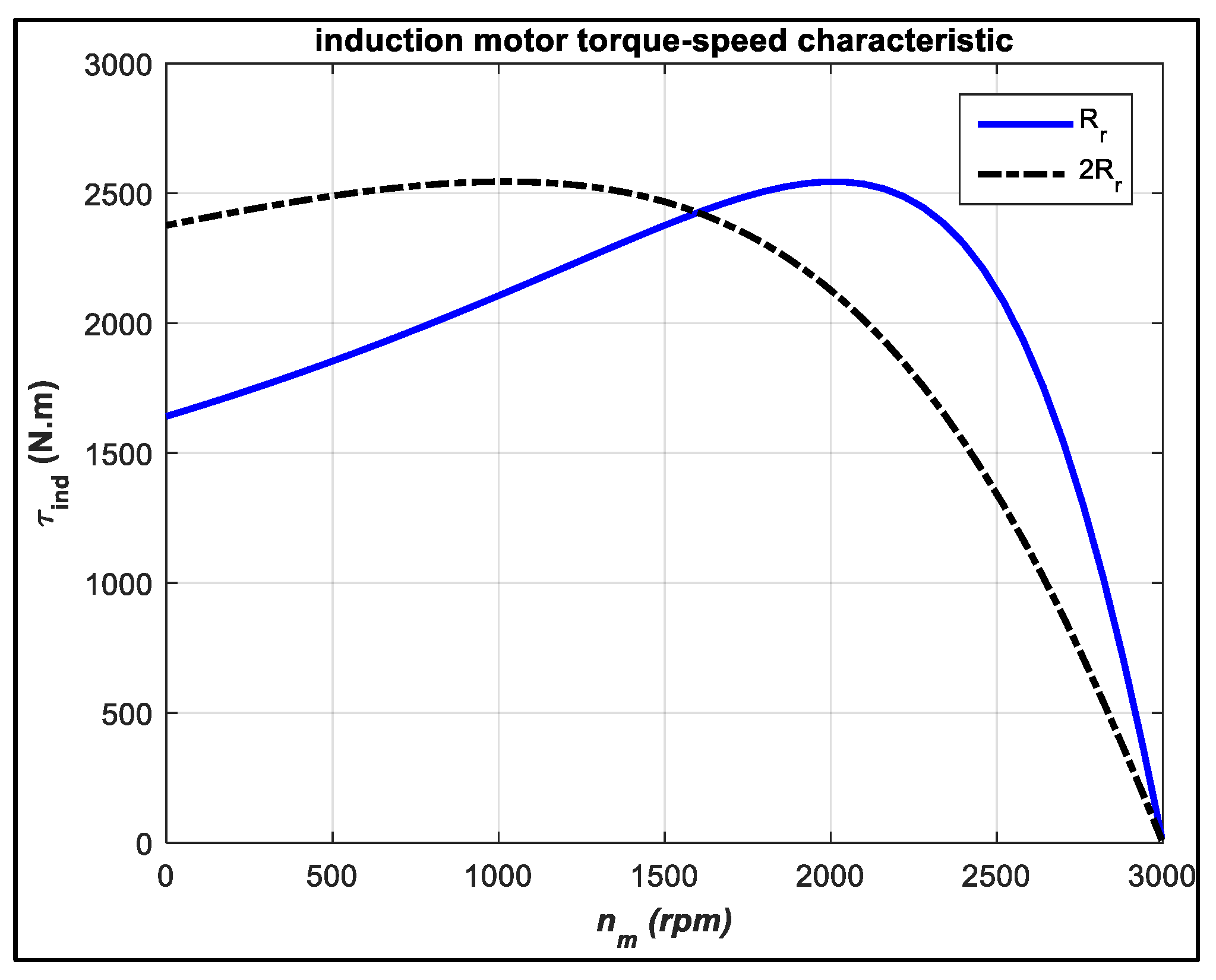 Electronics 08 00363 g014
