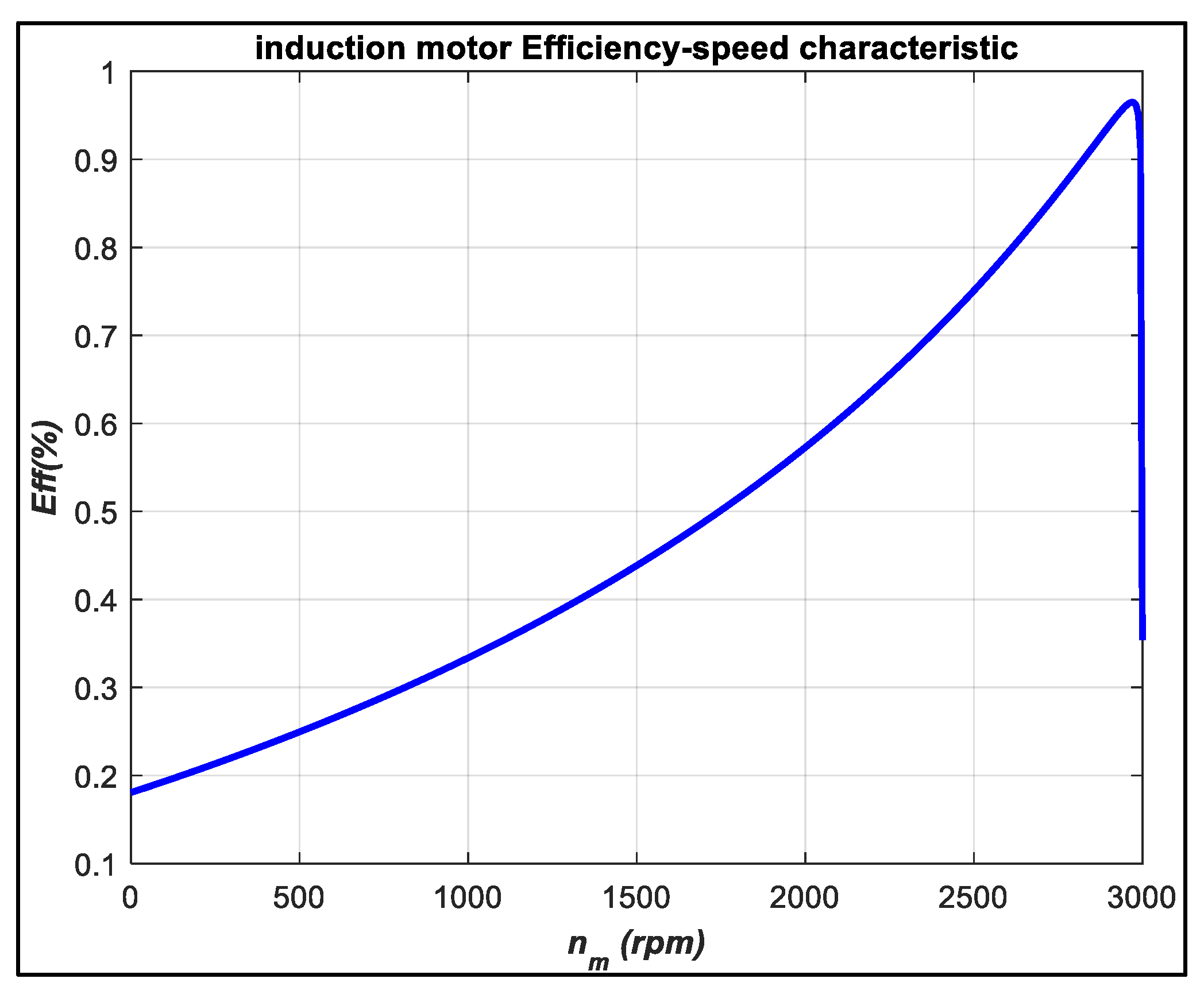 Electronics 08 00363 g015