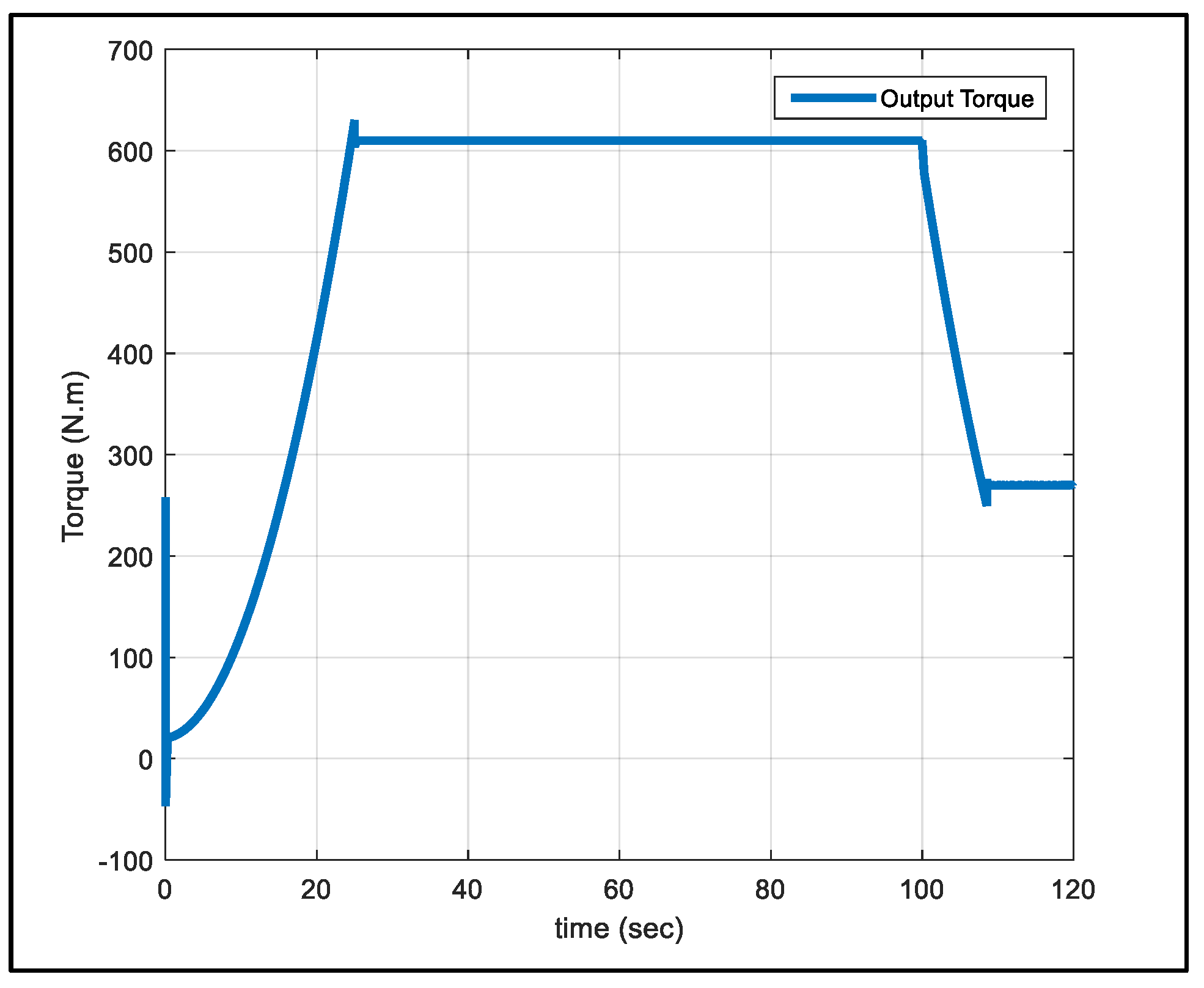 Electronics 08 00363 g017