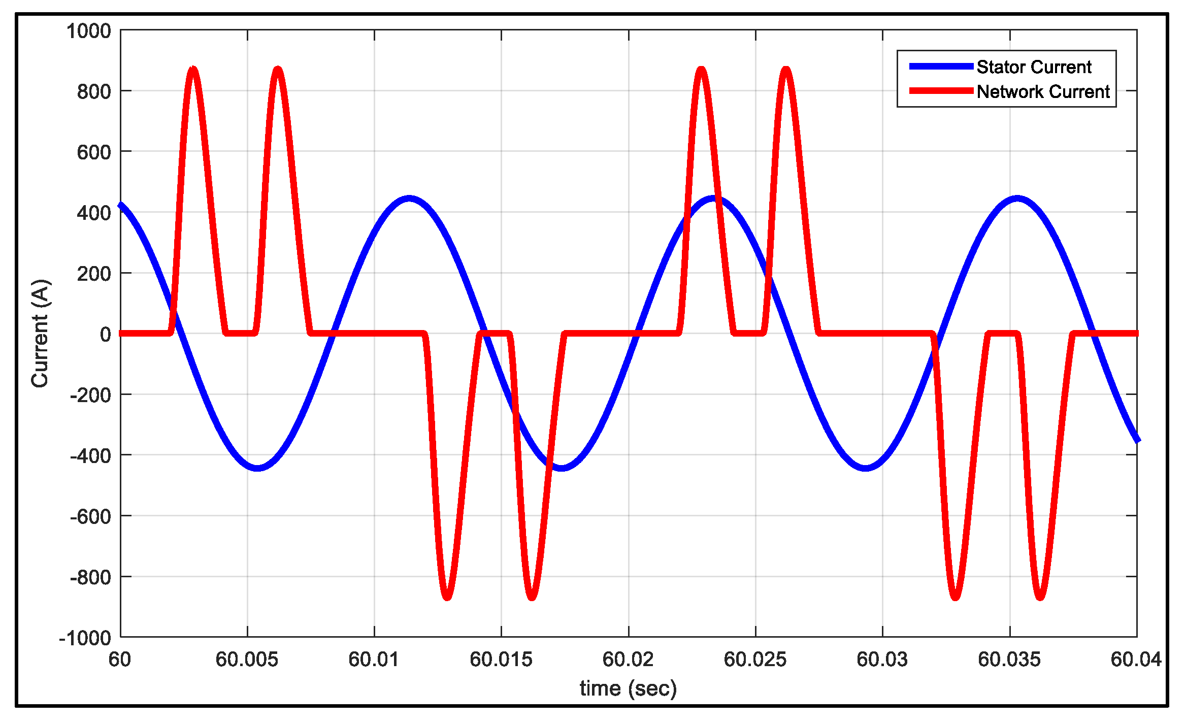 Electronics 08 00363 g019