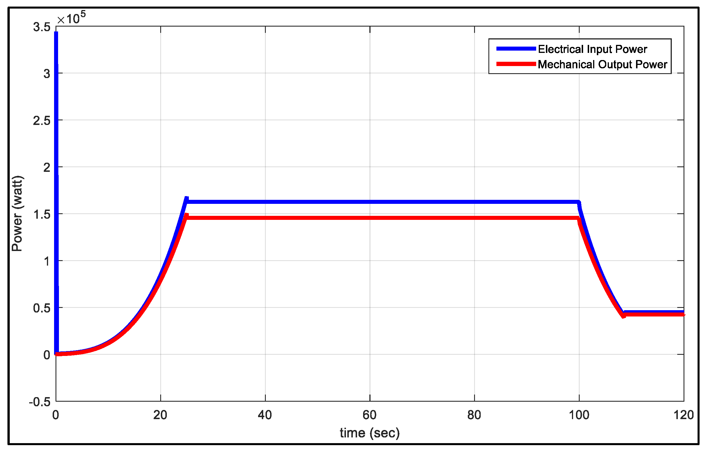 Electronics 08 00363 g022