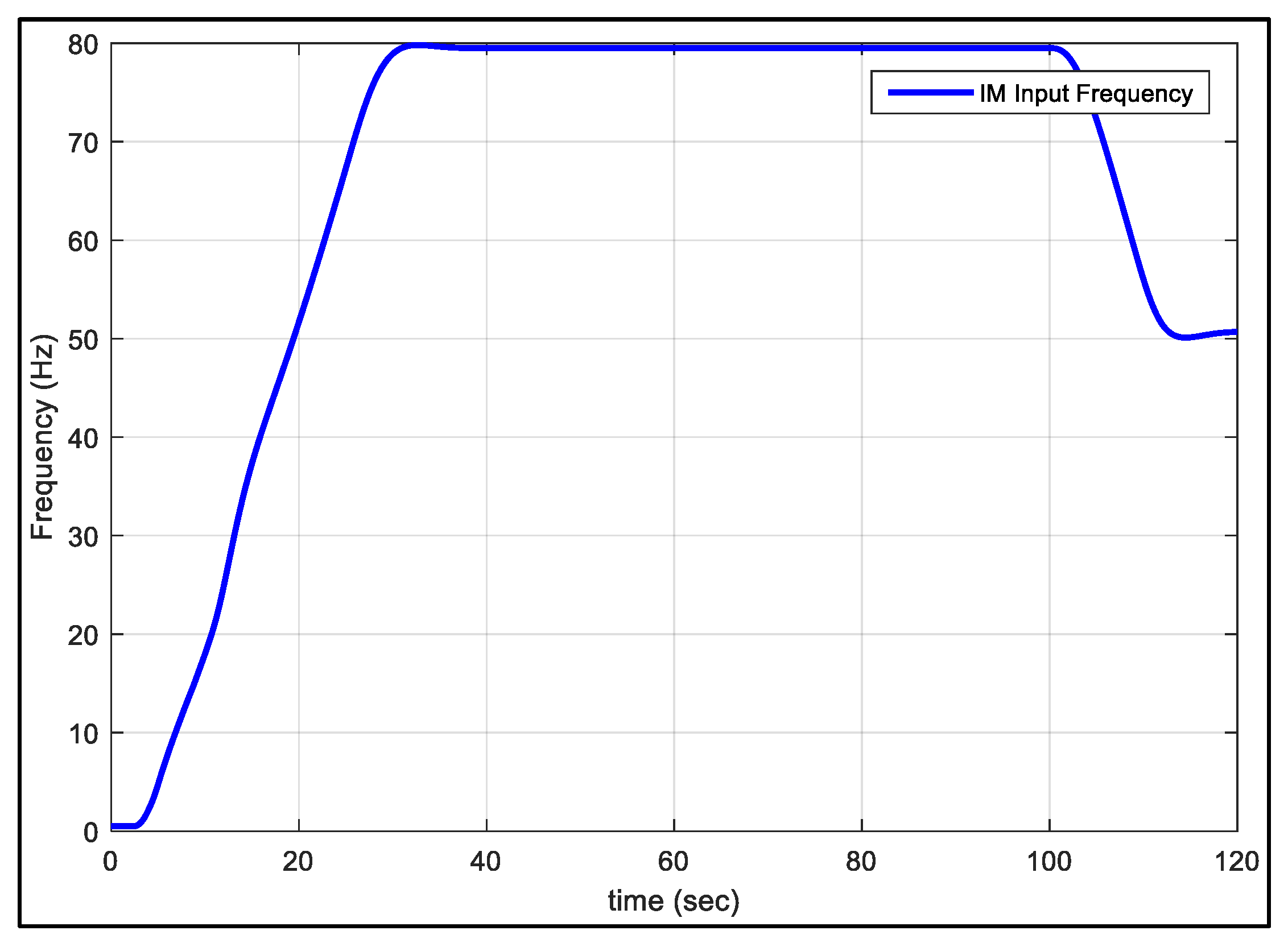 Electronics 08 00363 g025