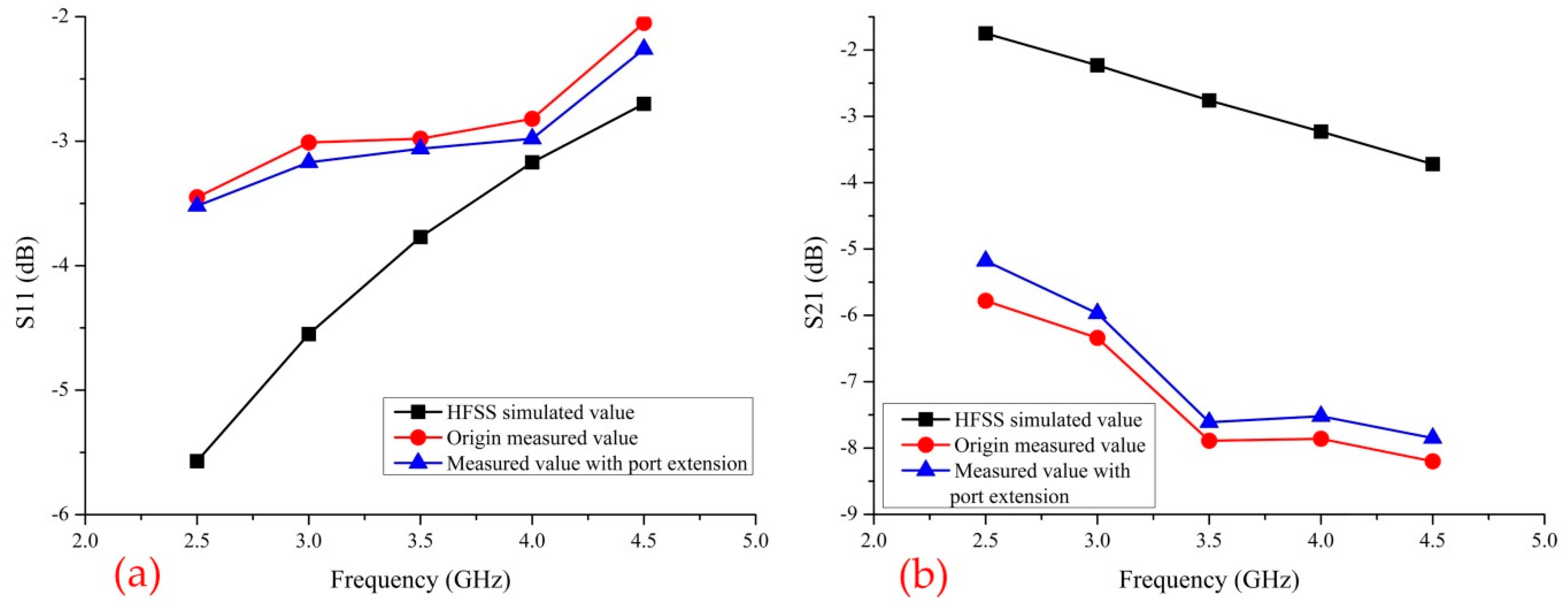 Electronics 08 00365 g025