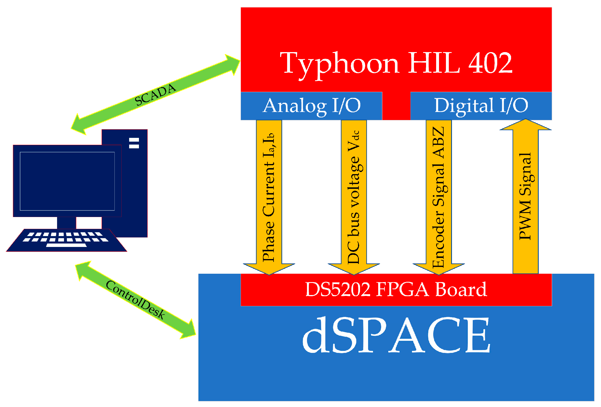 Electronics Free Full Text A Novel Finite Control Set Model