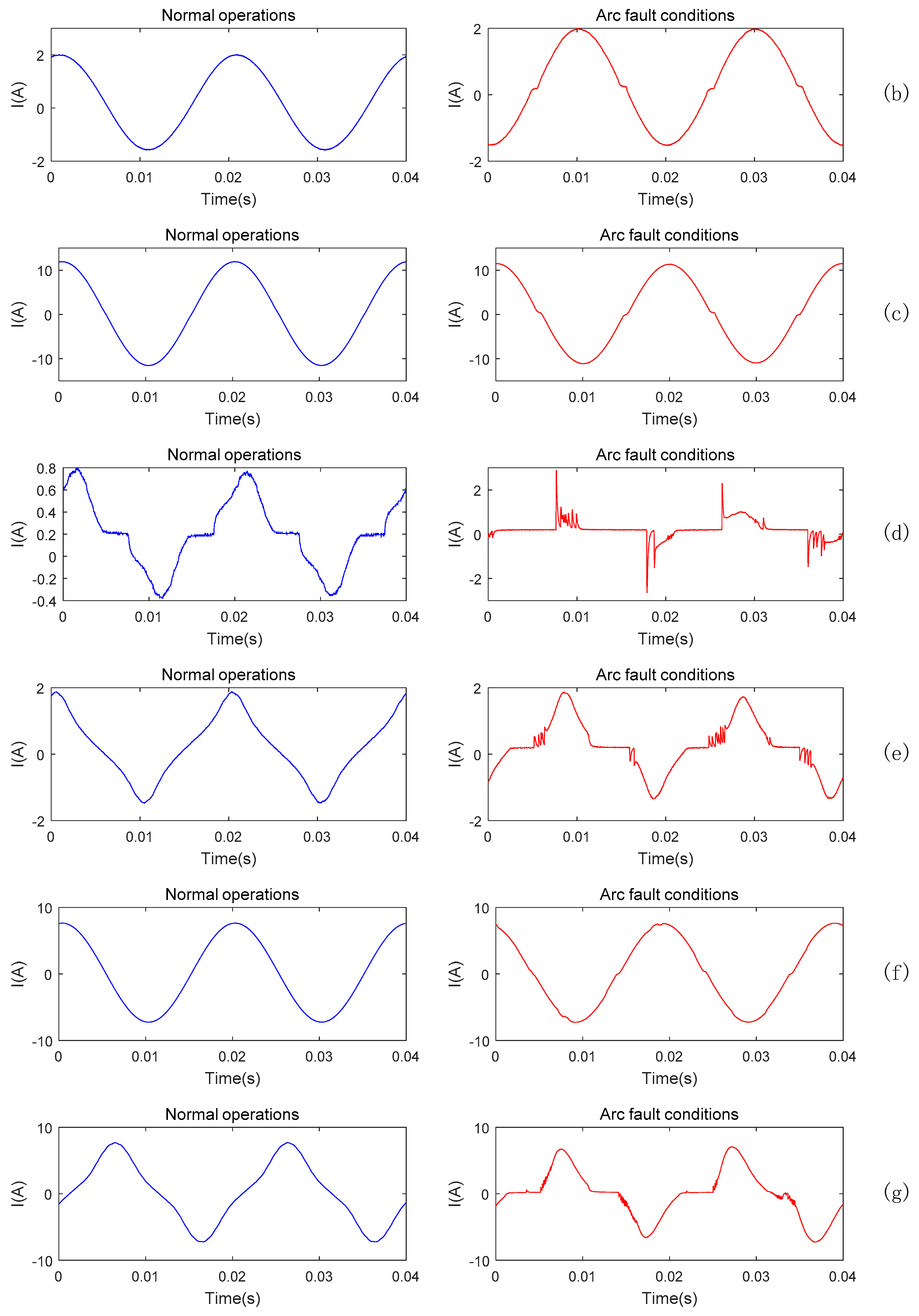 Electronics 08 00396 g002b